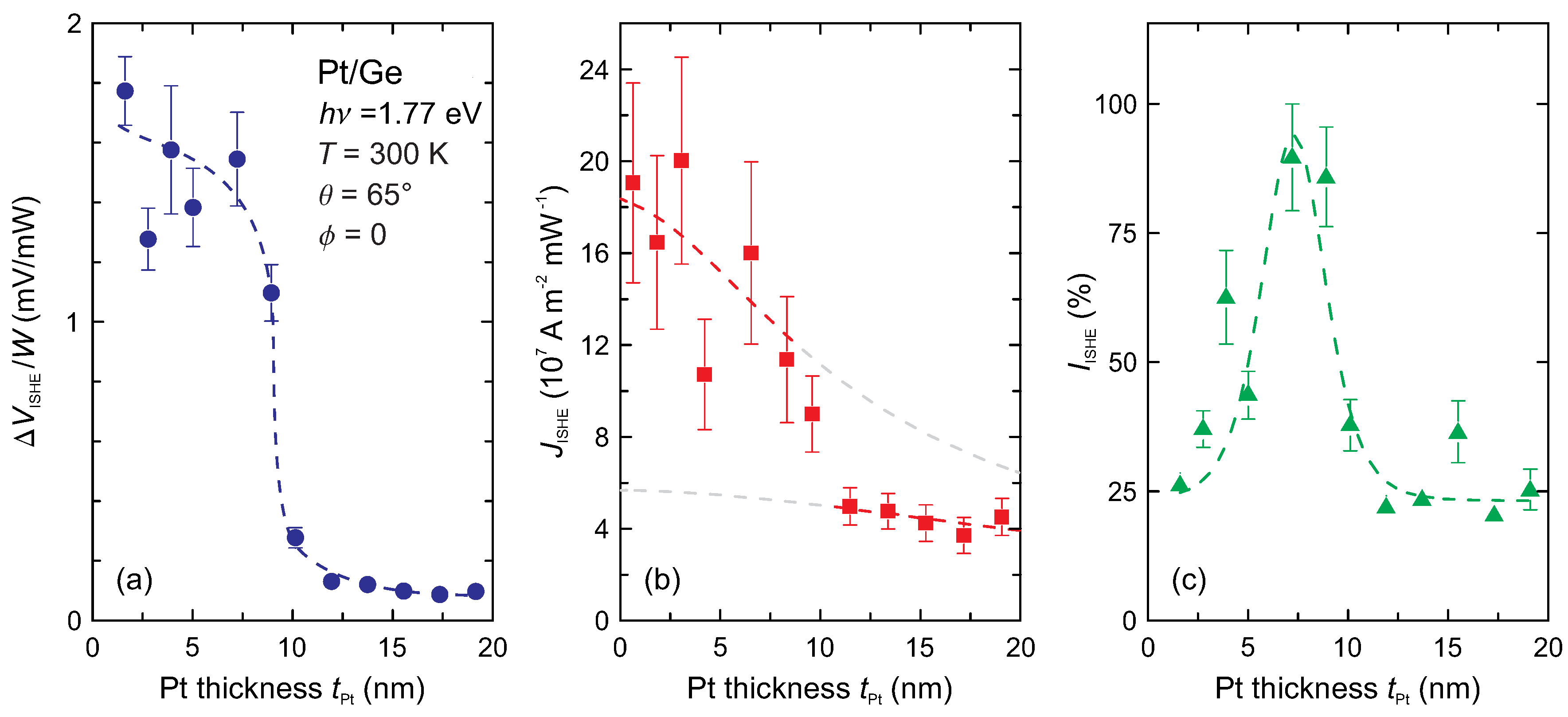 Electronics 05 00080 g005 550