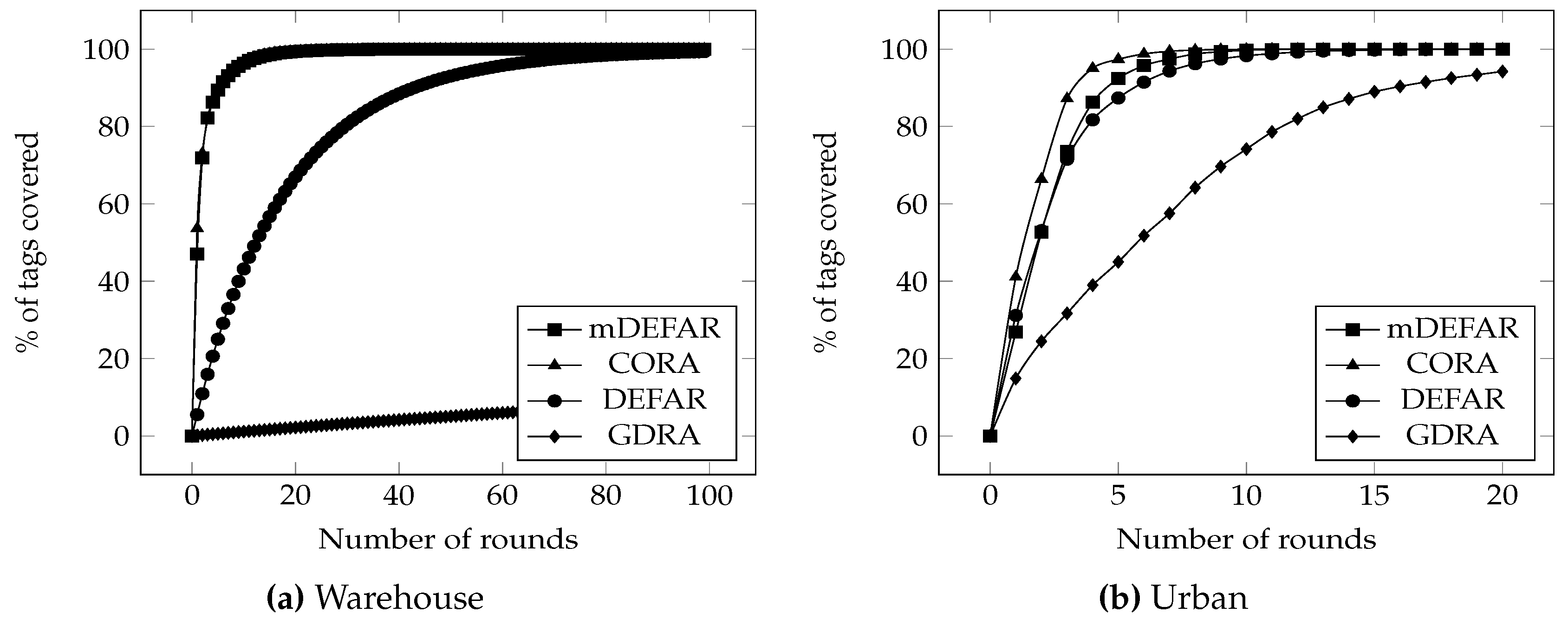 Electronics 05 00084 g011