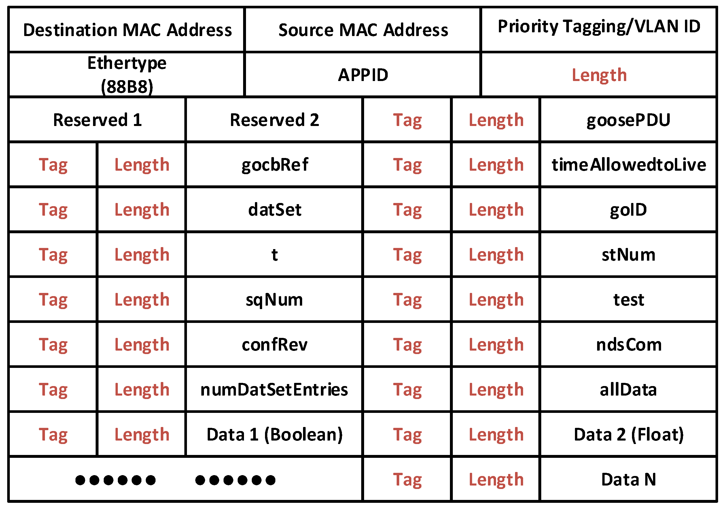 Electronics 05 00085 g001 550