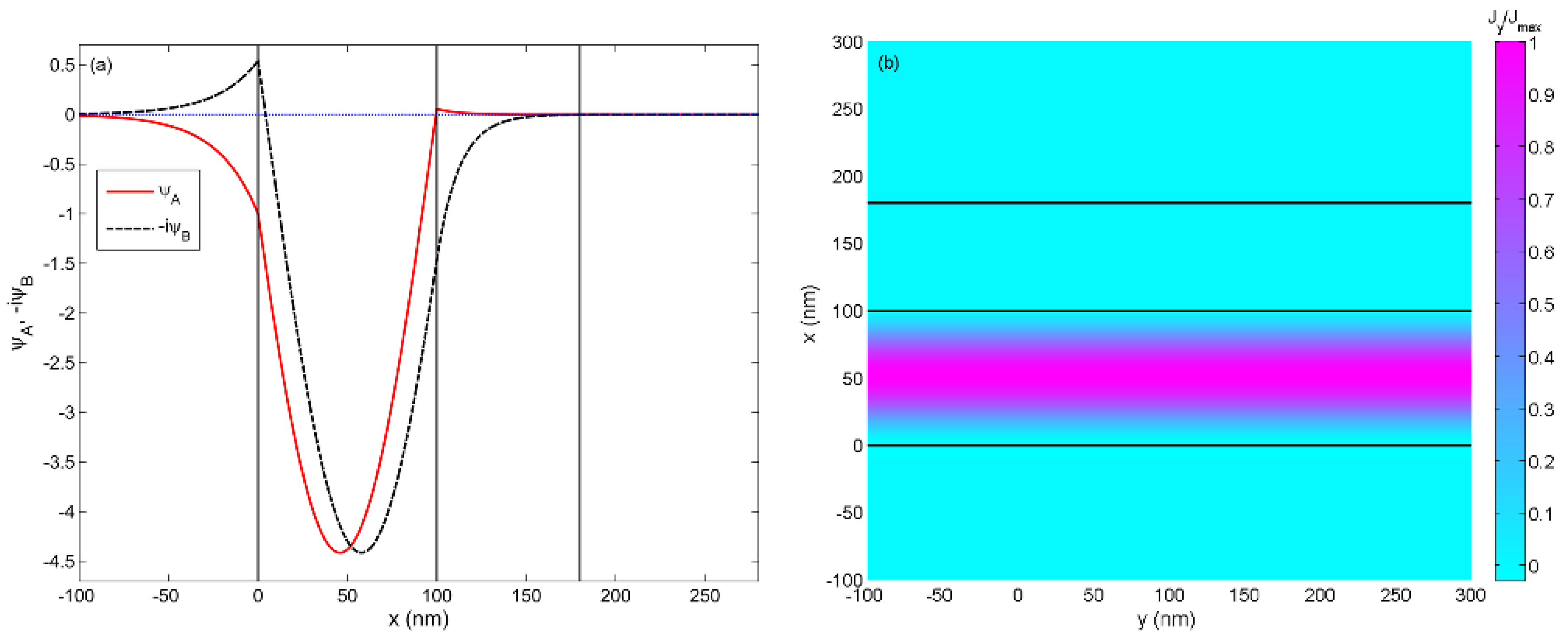 Electronics 05 00087 g004