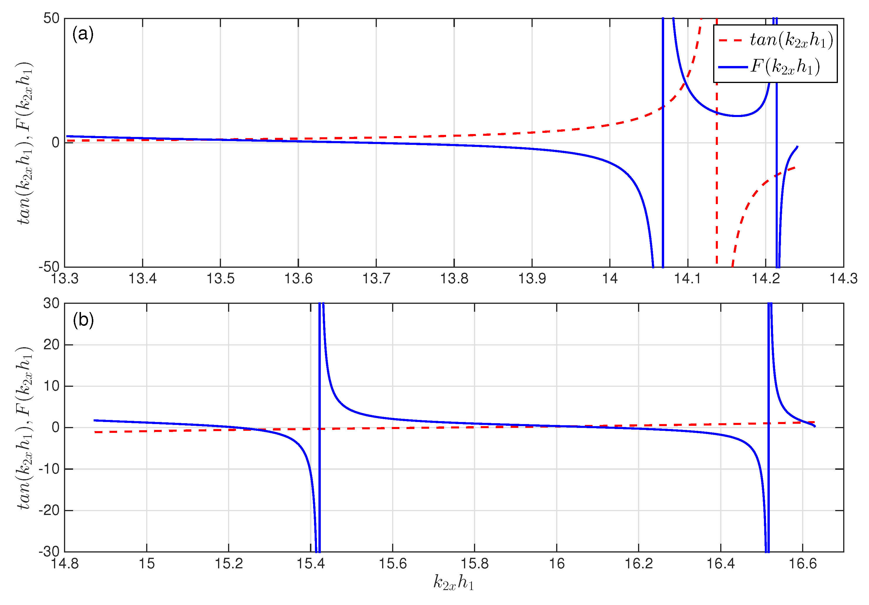 Electronics 05 00087 g007