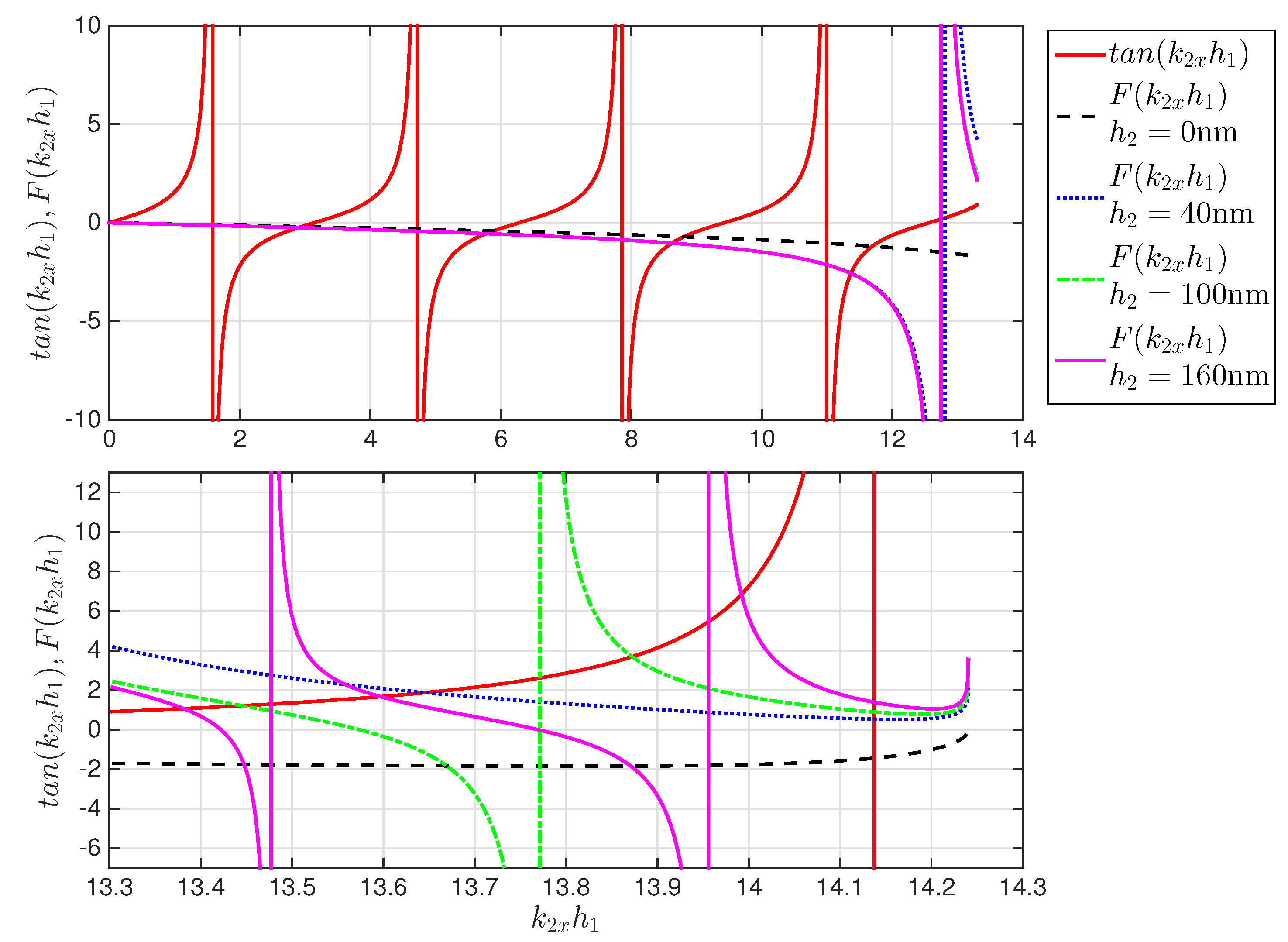 Electronics 05 00087 g011