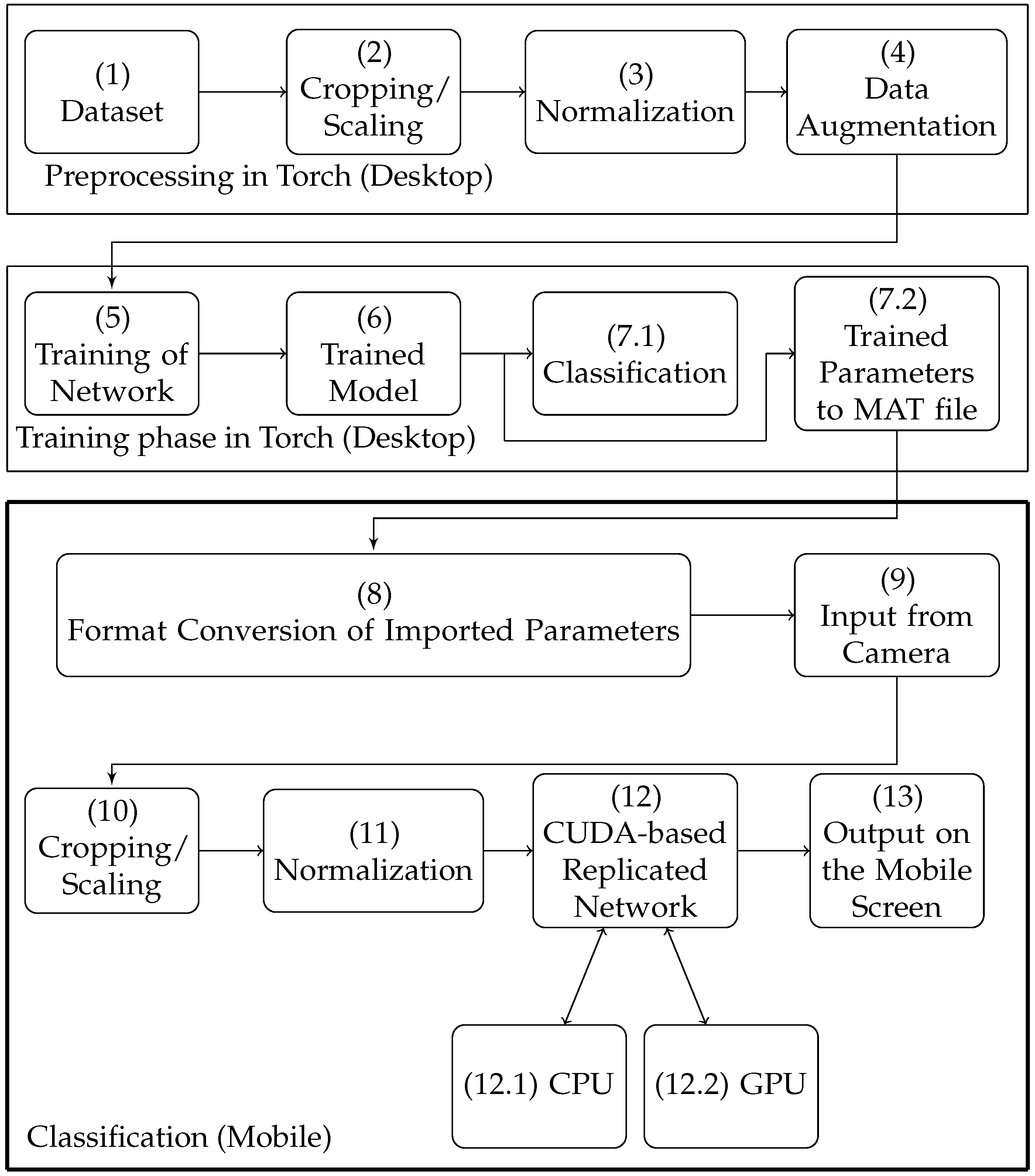 Electronics 05 00088 g001 550