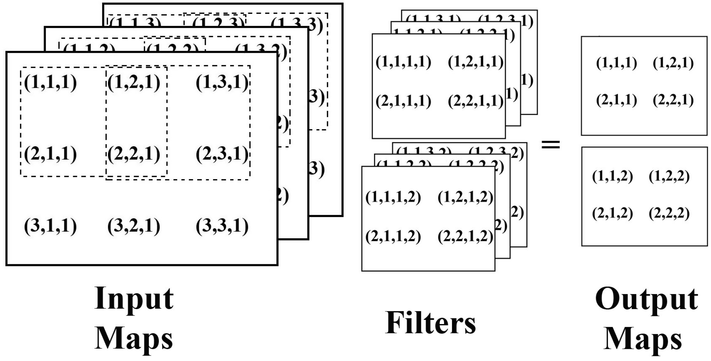 Electronics 05 00088 g002 550