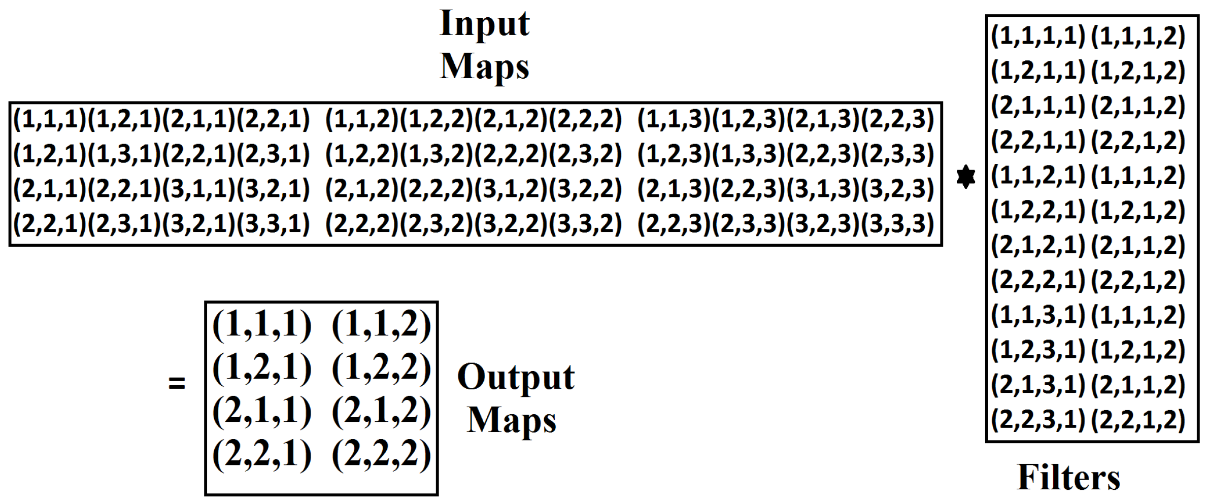 Electronics 05 00088 g003 550