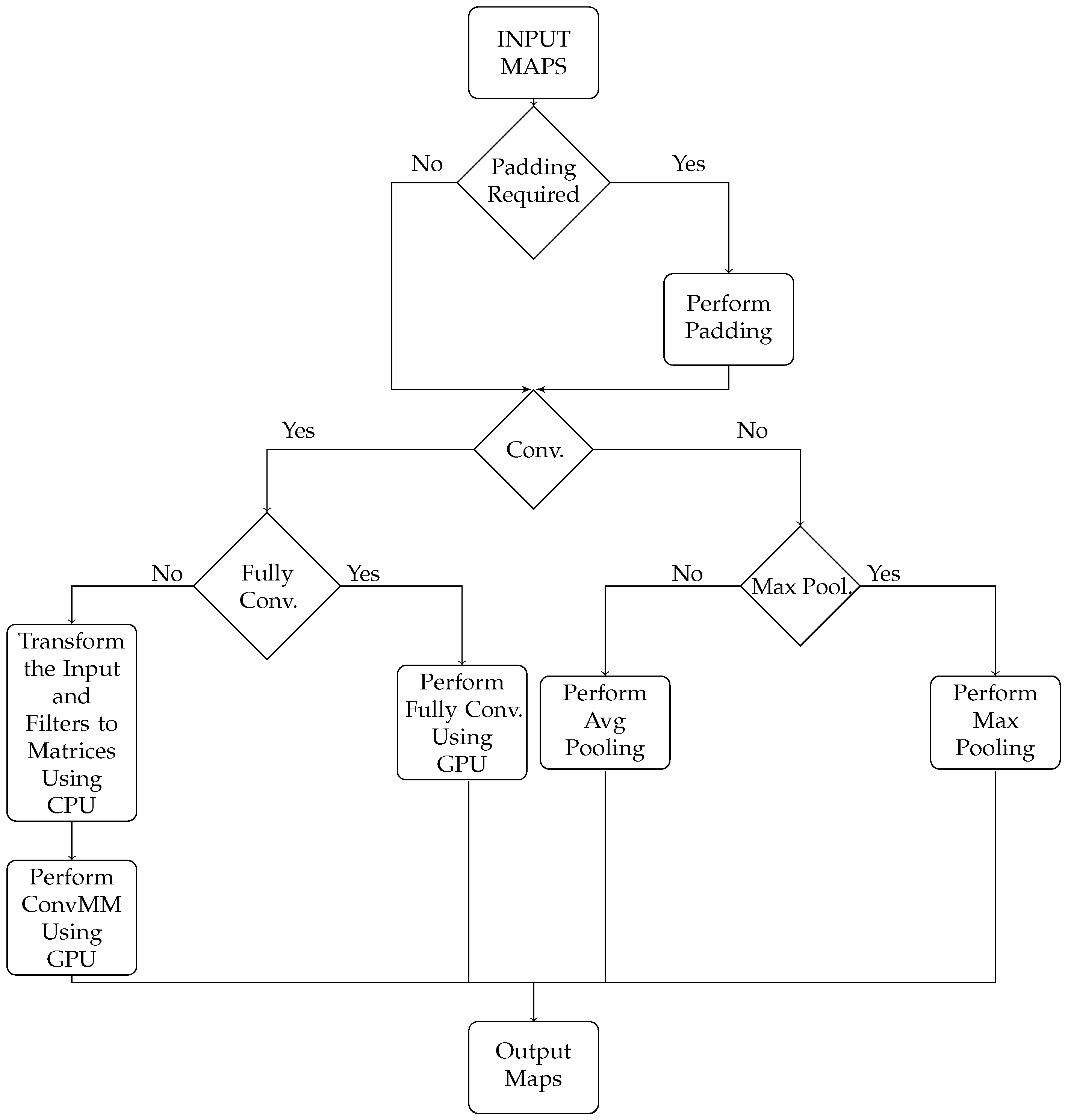 Electronics 05 00088 g004 550