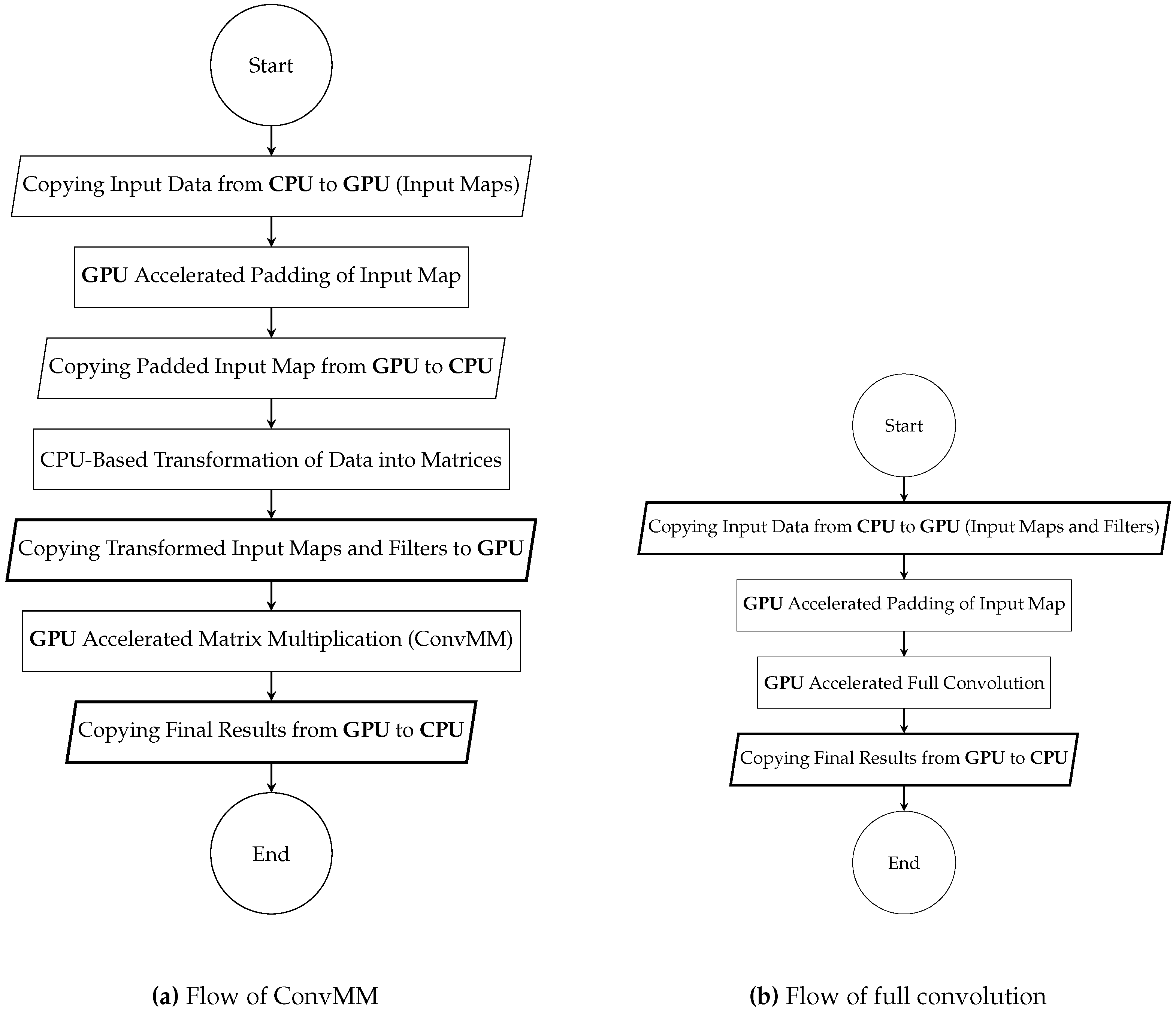 Electronics 05 00088 g005 550