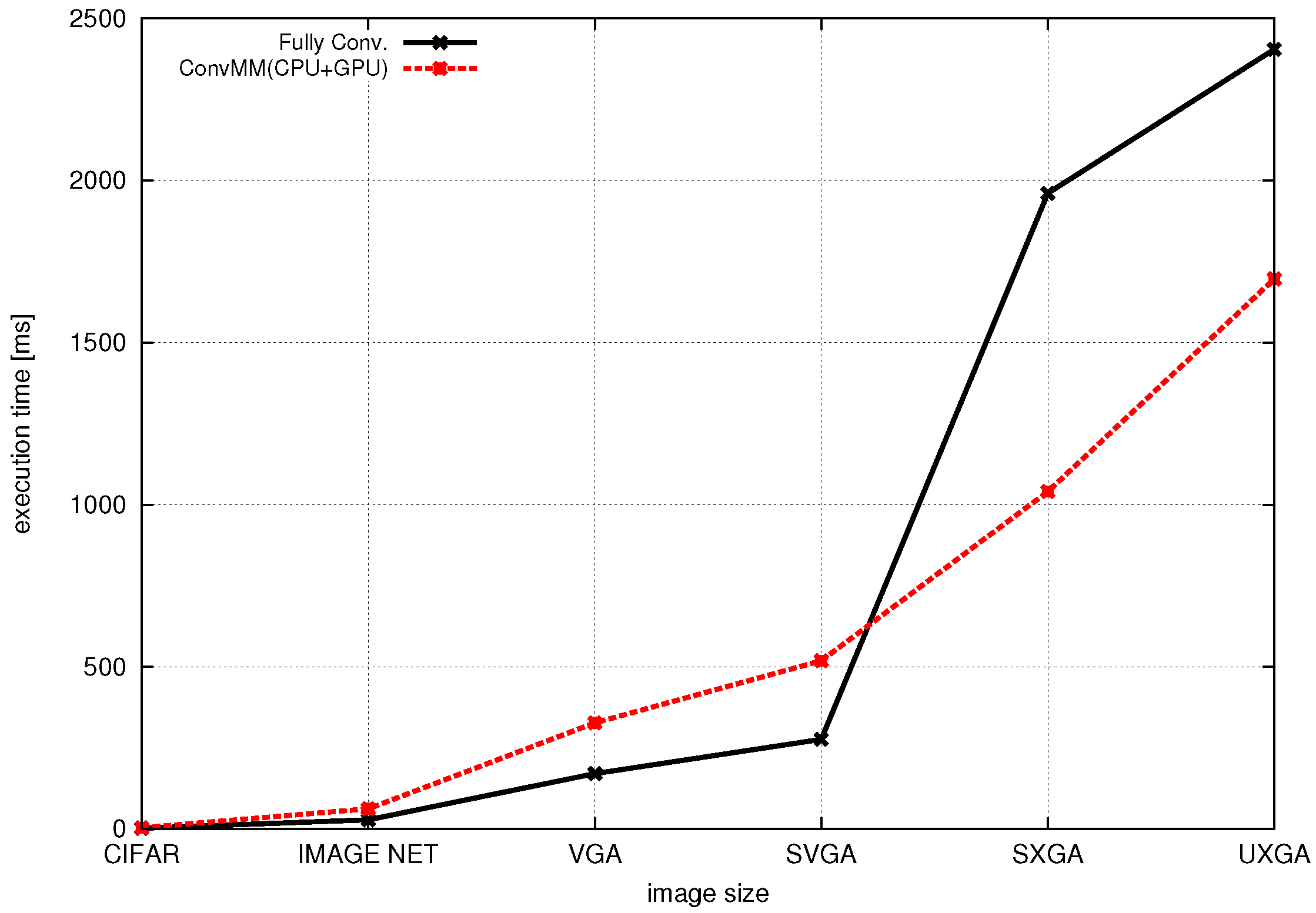 Electronics 05 00088 g006 550