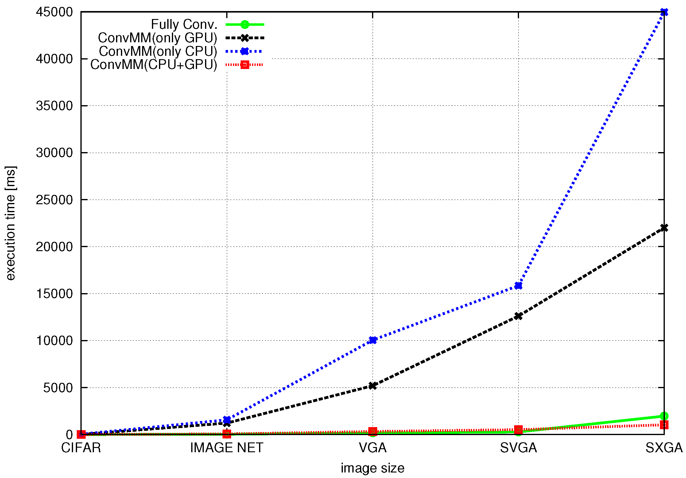 Electronics 05 00088 g007 550