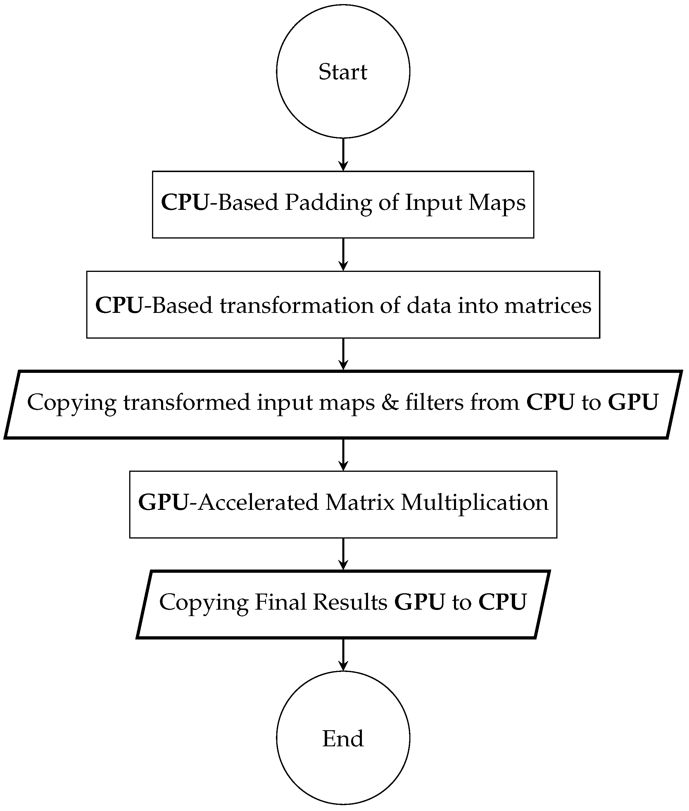 Electronics 05 00088 g008 550