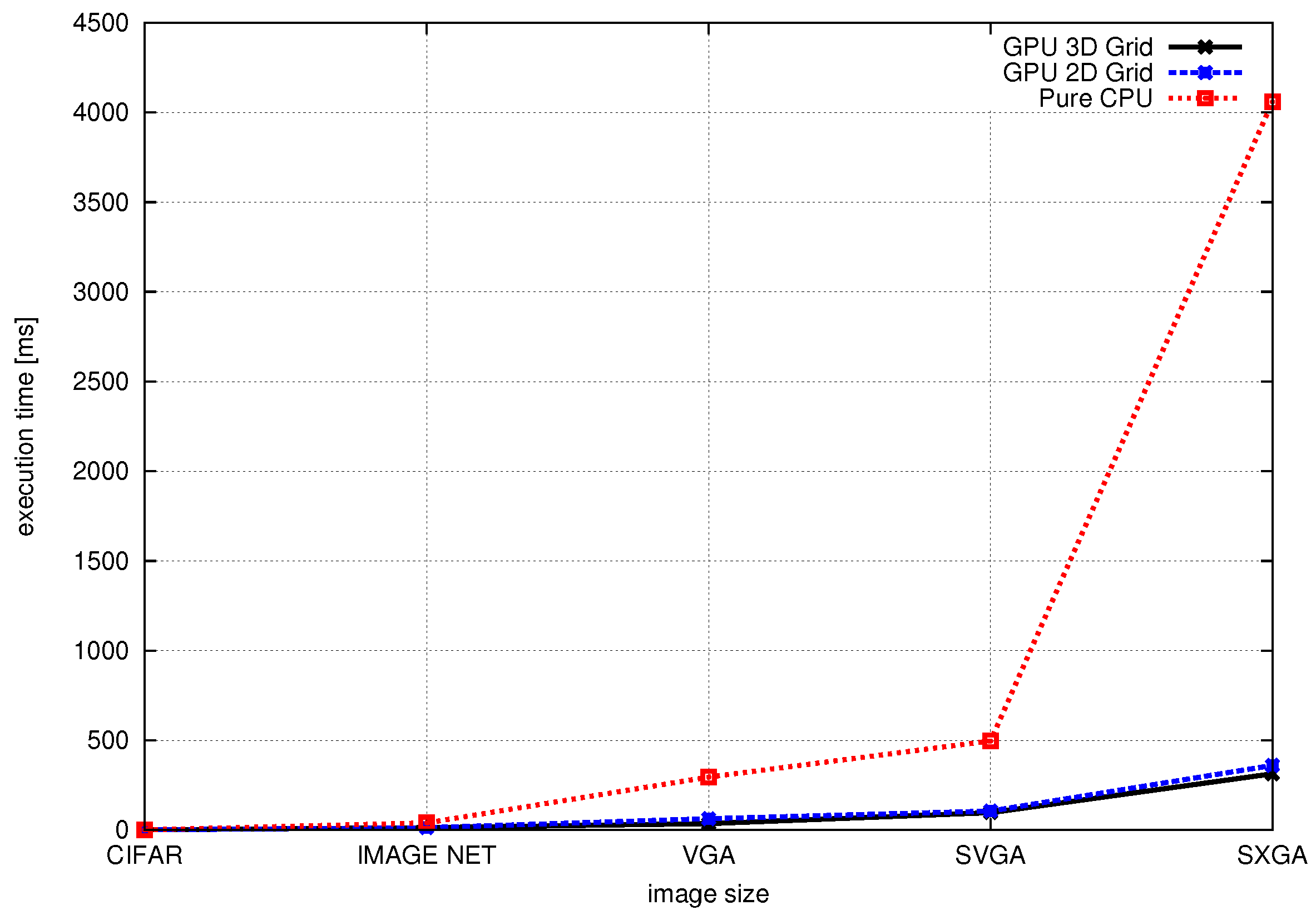 Electronics 05 00088 g009 550