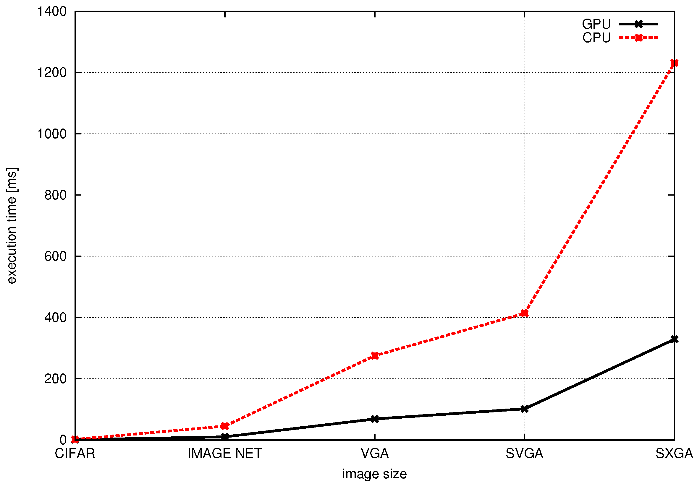 Electronics 05 00088 g010 550