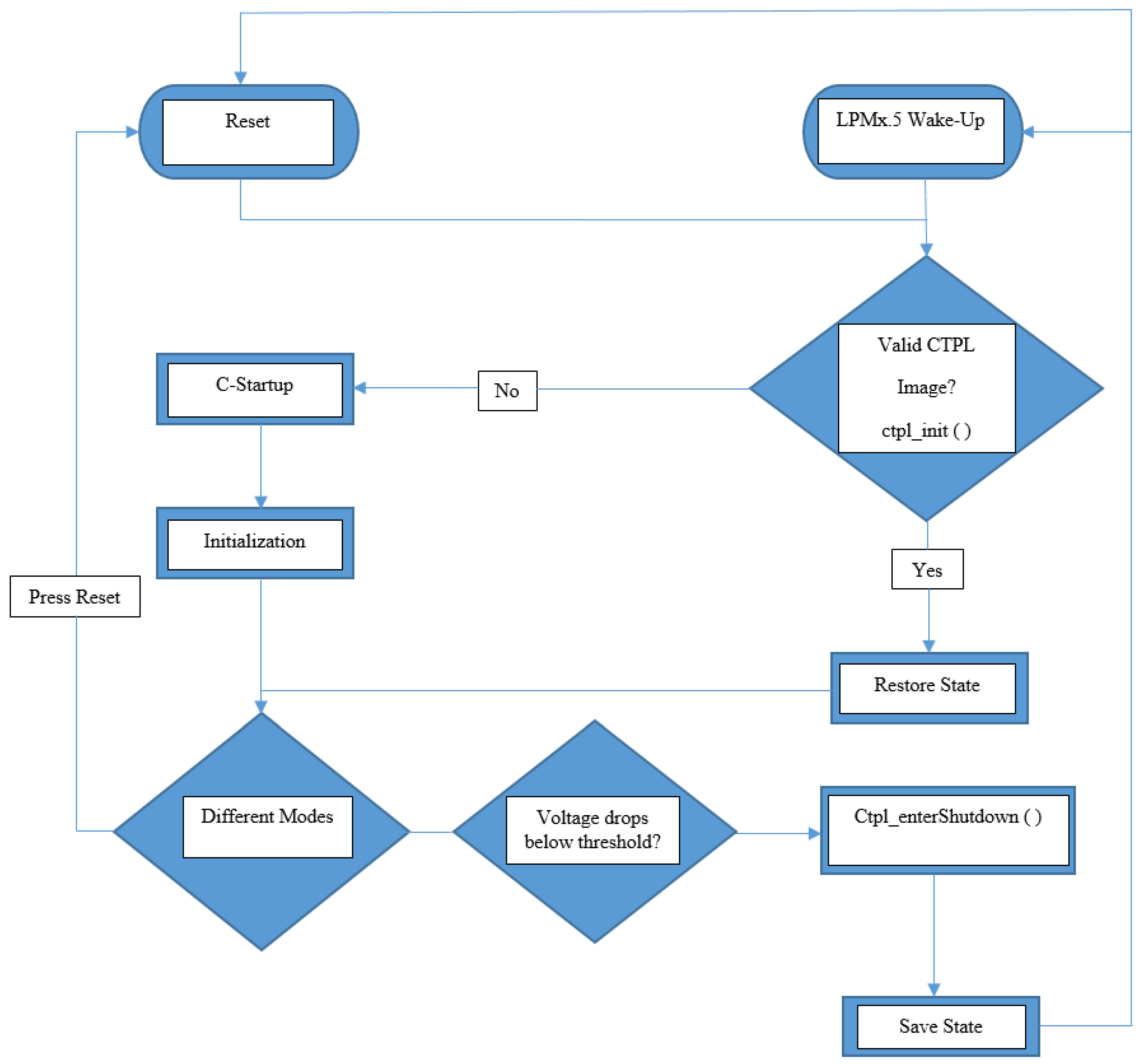 Electronics 05 00089 g003 550