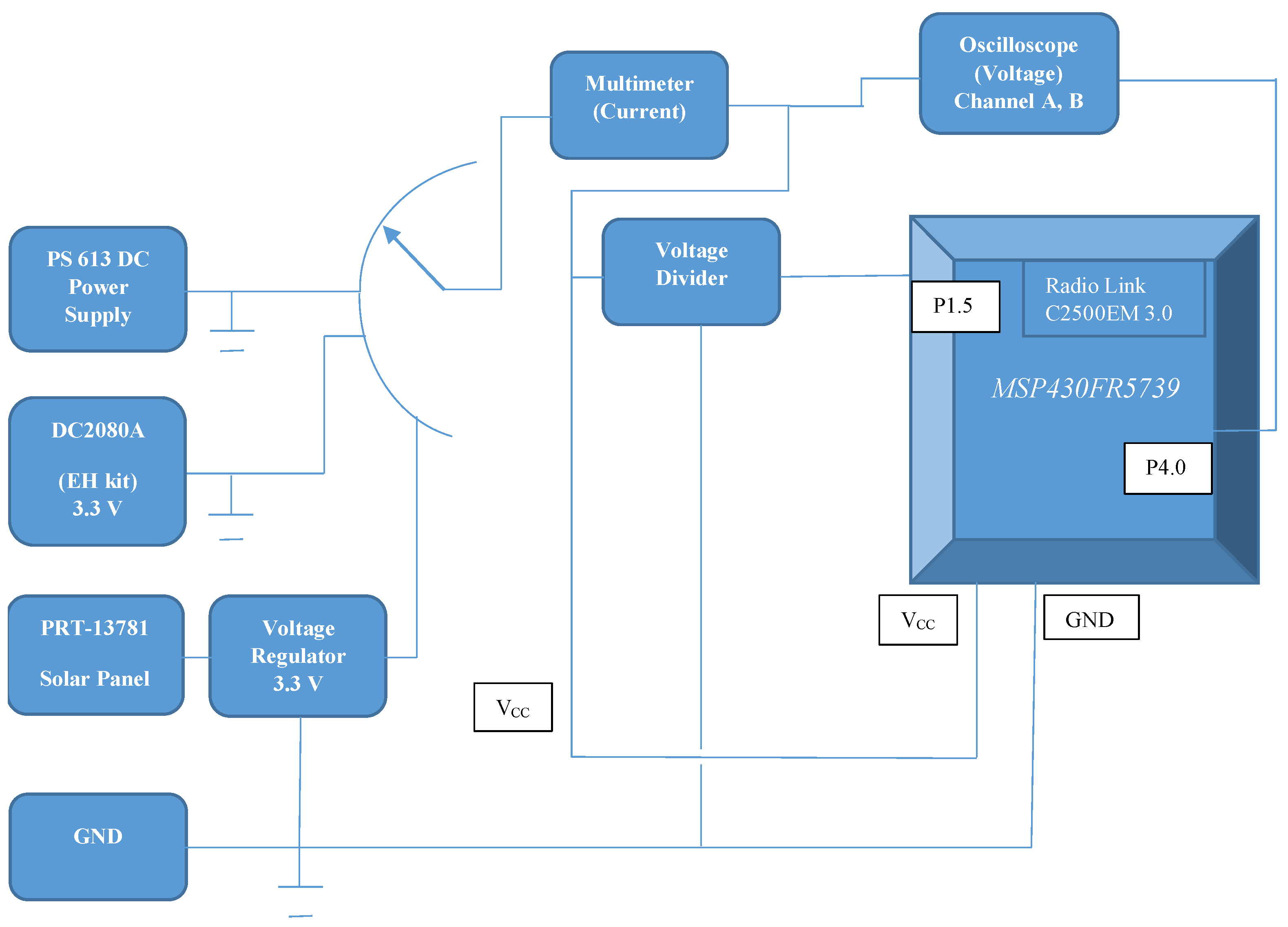 Electronics 05 00089 g004 550