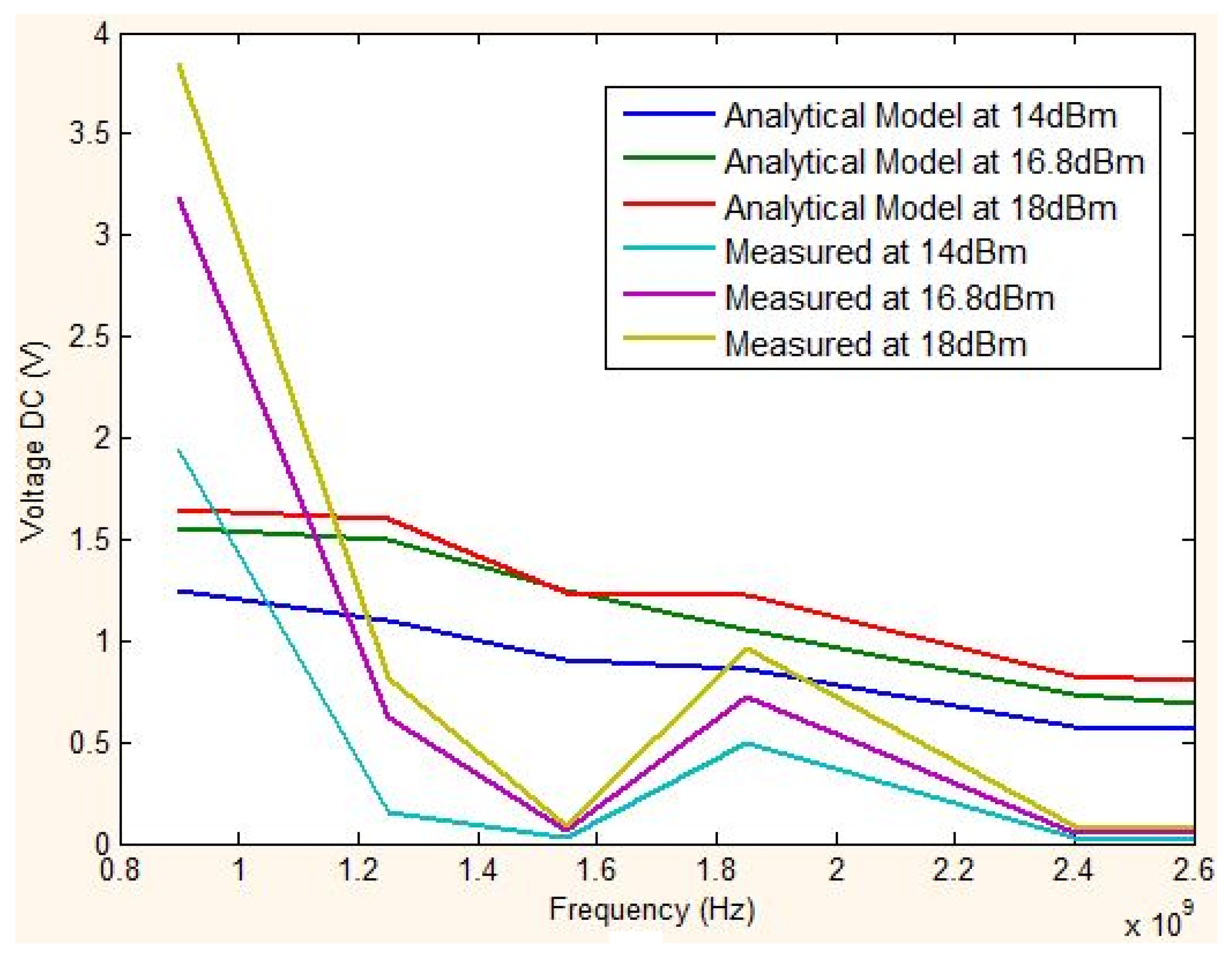 Electronics 05 00089 g007 550