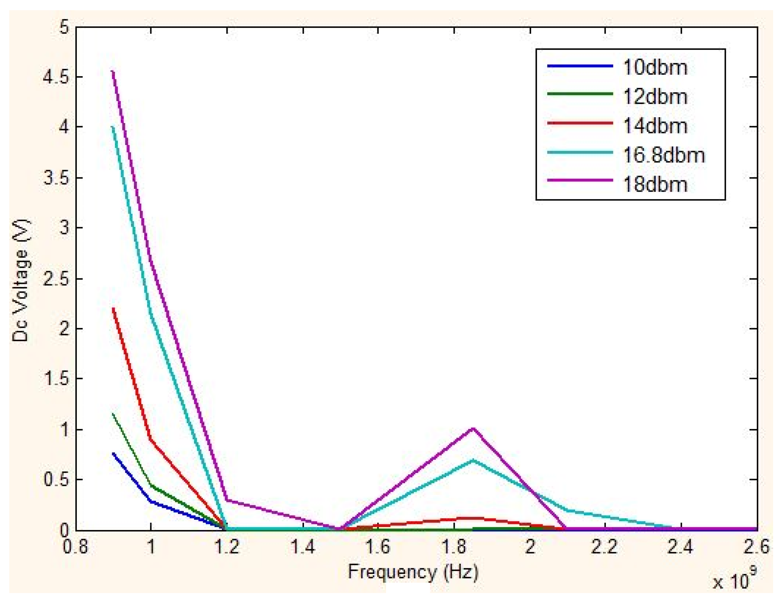 Electronics 05 00089 g008 550