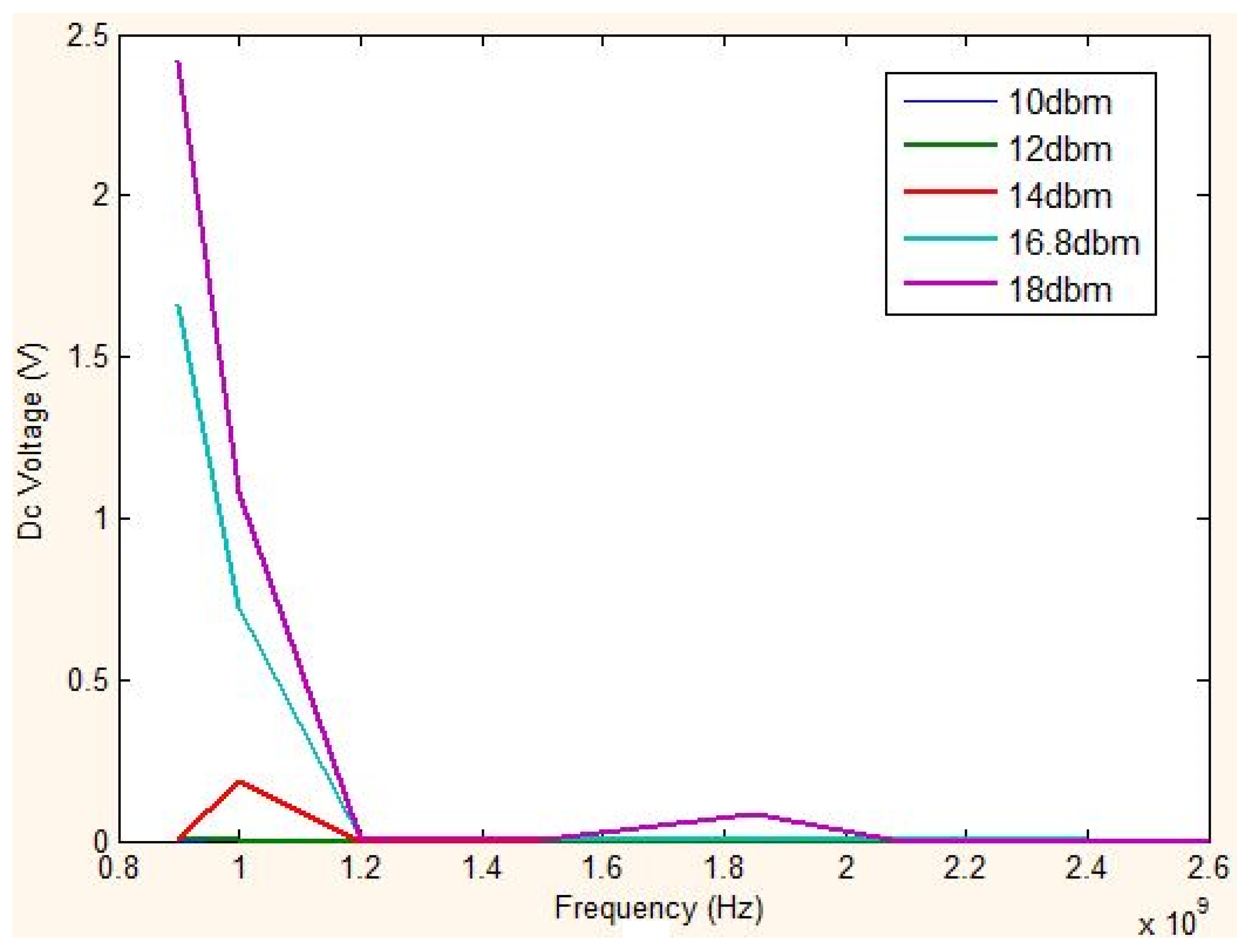 Electronics 05 00089 g009 550