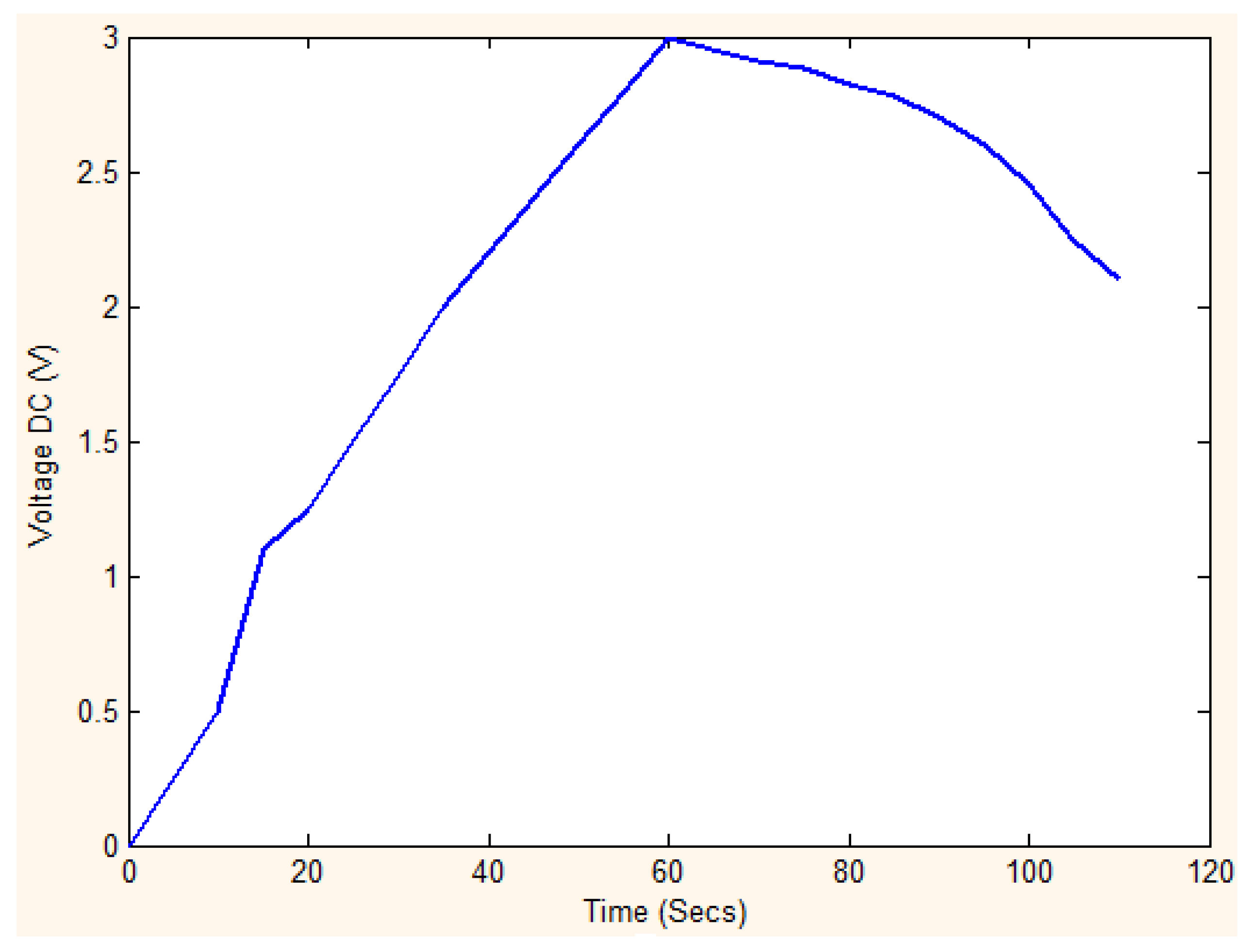 Electronics 05 00089 g011 550