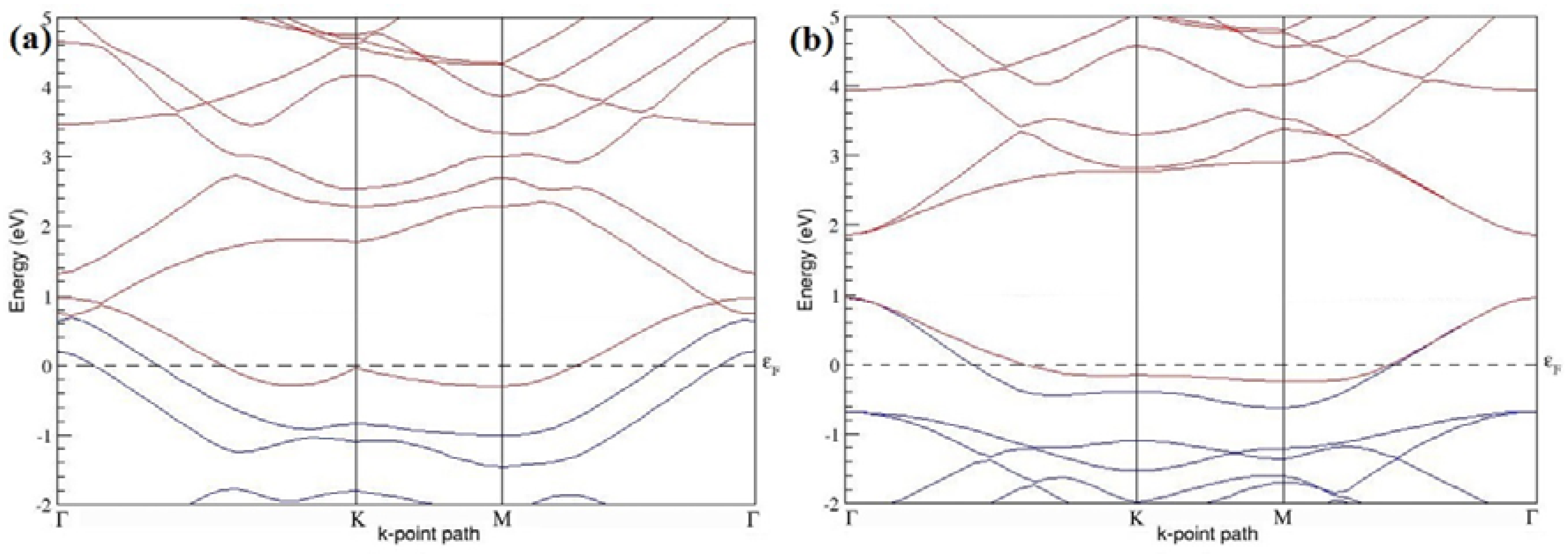 Electronics 05 00091 g009a 550