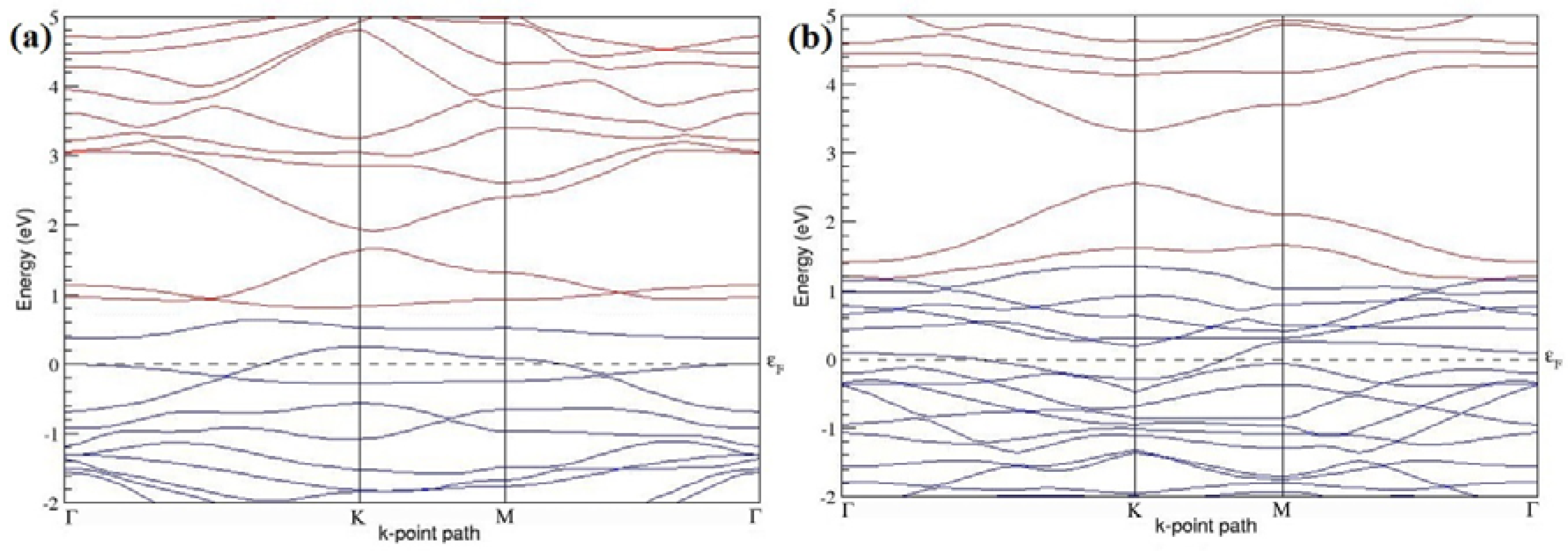 Electronics 05 00091 g013a 550