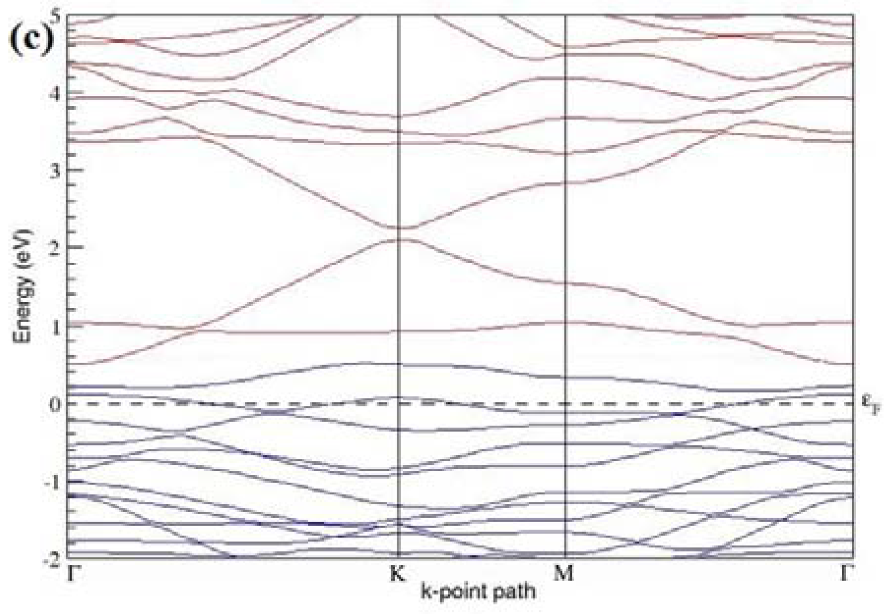 Electronics 05 00091 g013b 550