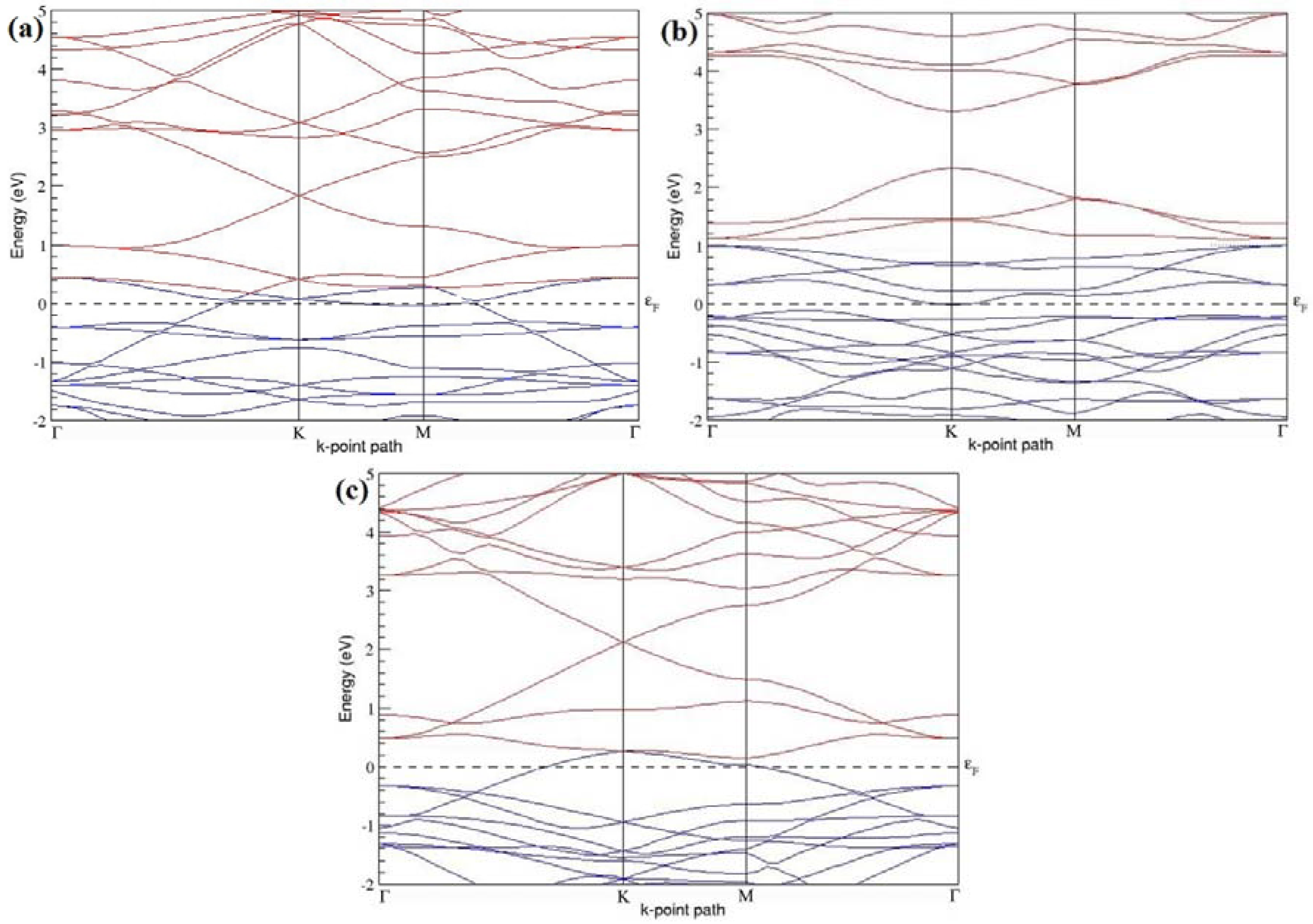 Electronics 05 00091 g015 550