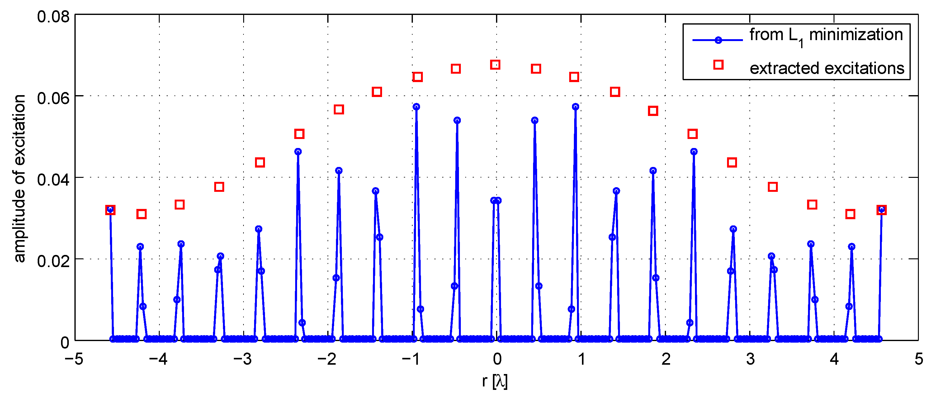 Electronics 06 00003 g001