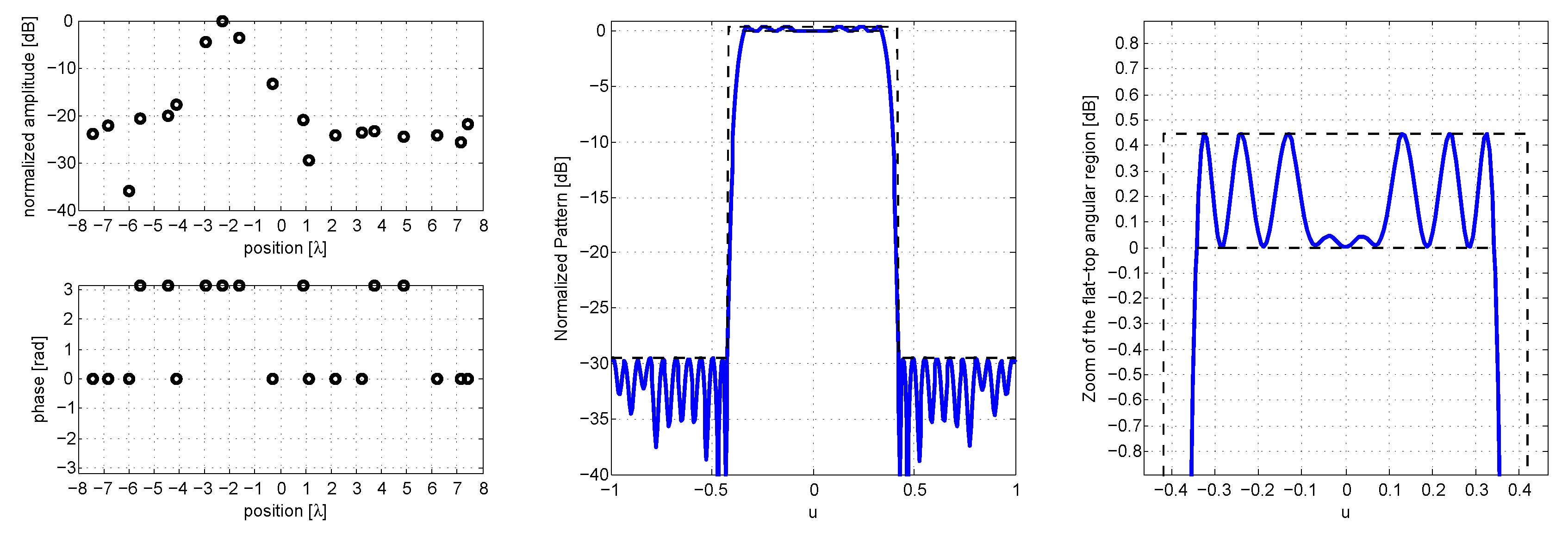 Electronics 06 00003 g007