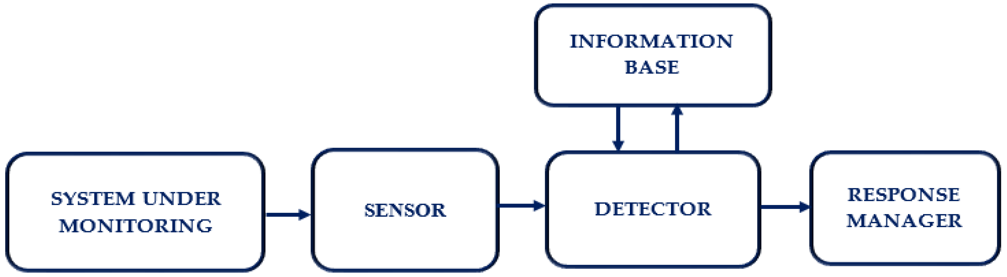 Electronics 06 00005 g006
