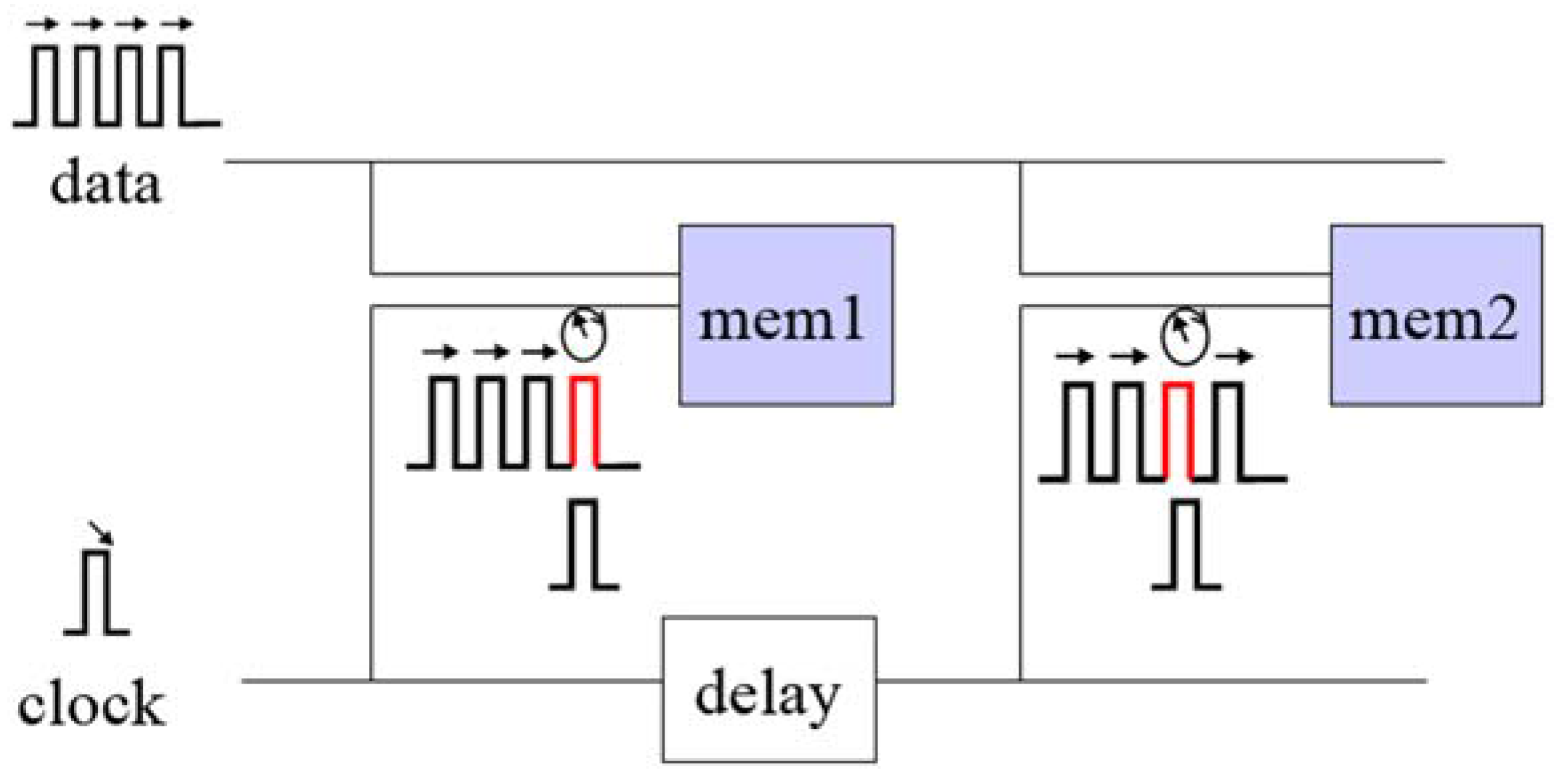 Electronics 06 00007 g003