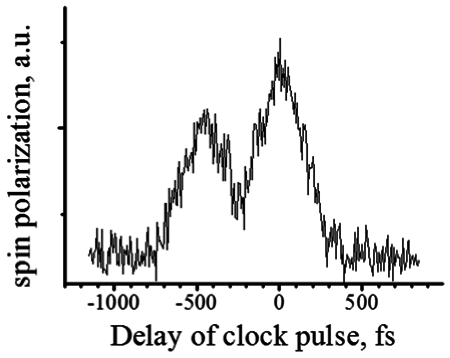 Electronics 06 00007 g004
