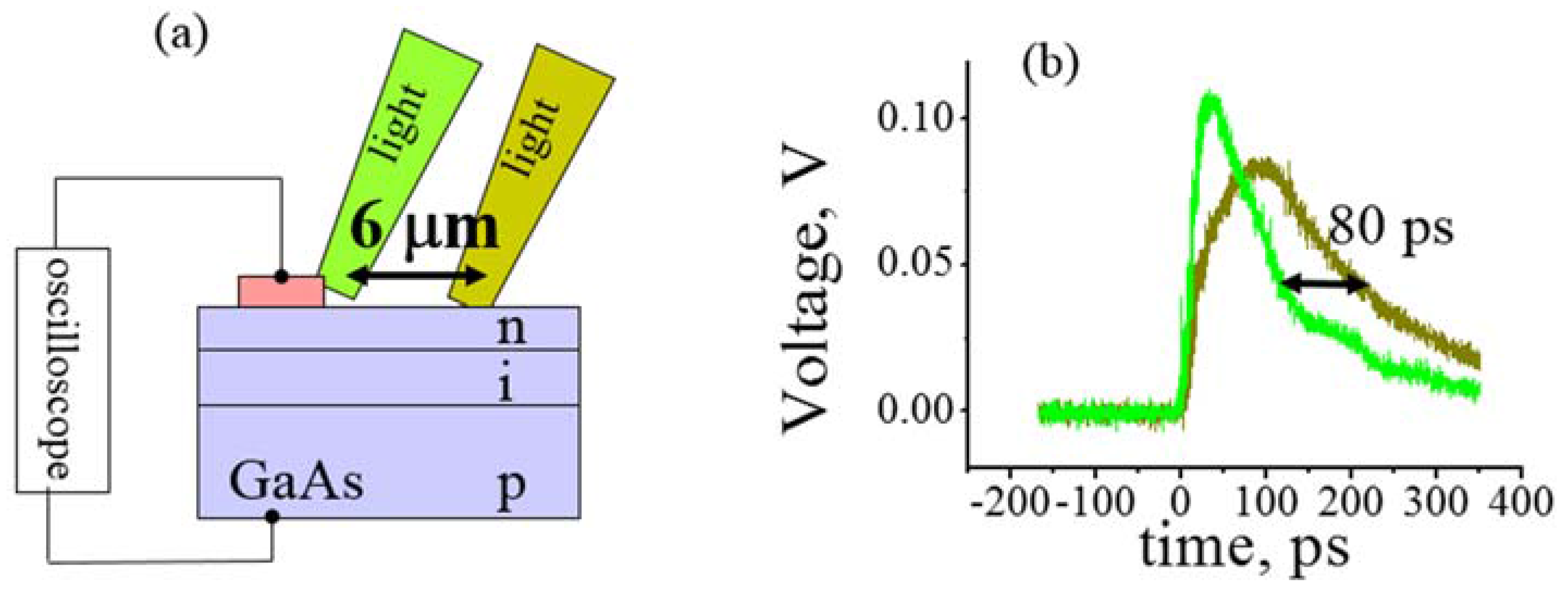 Electronics 06 00007 g006