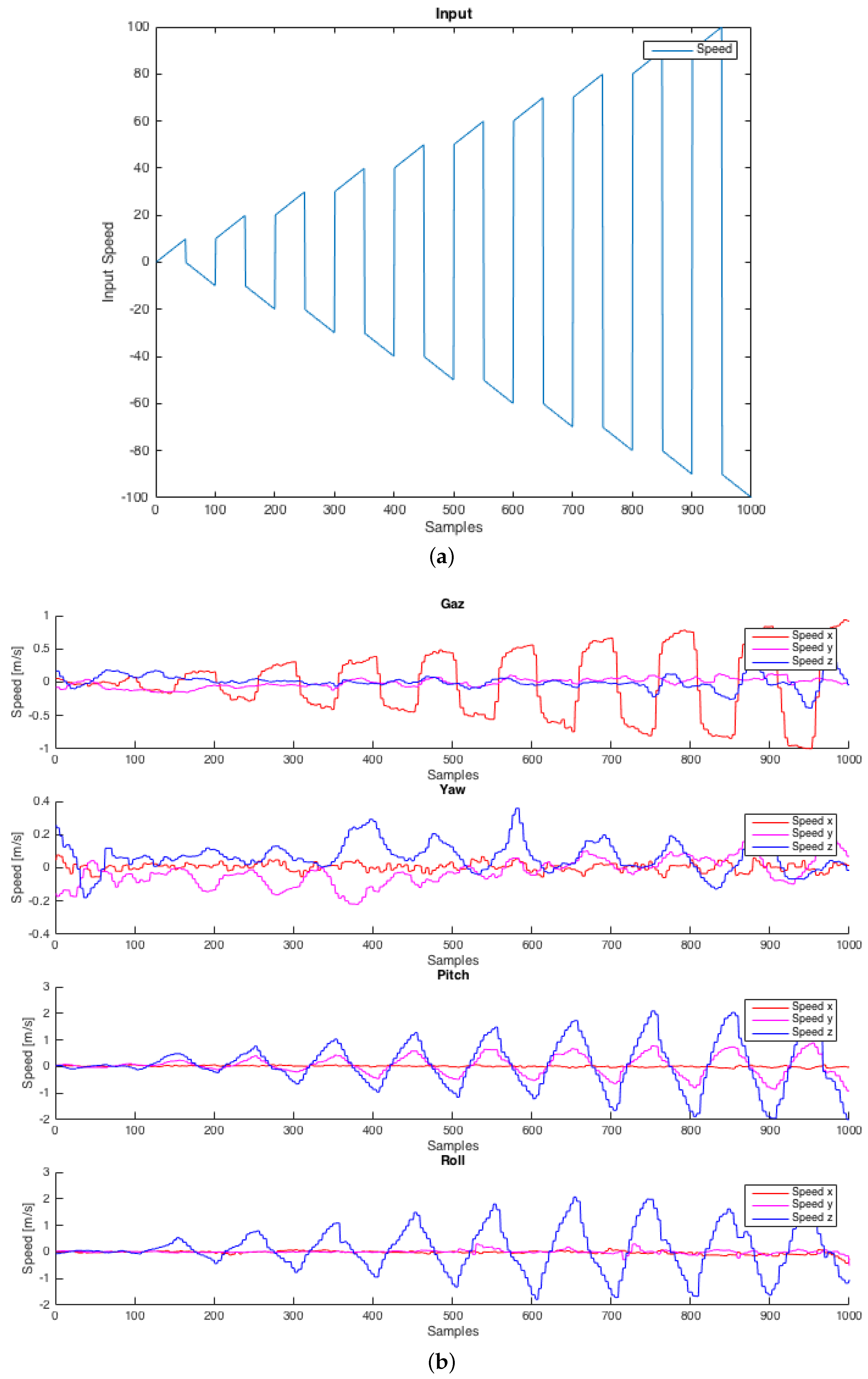 Electronics 06 00010 g007