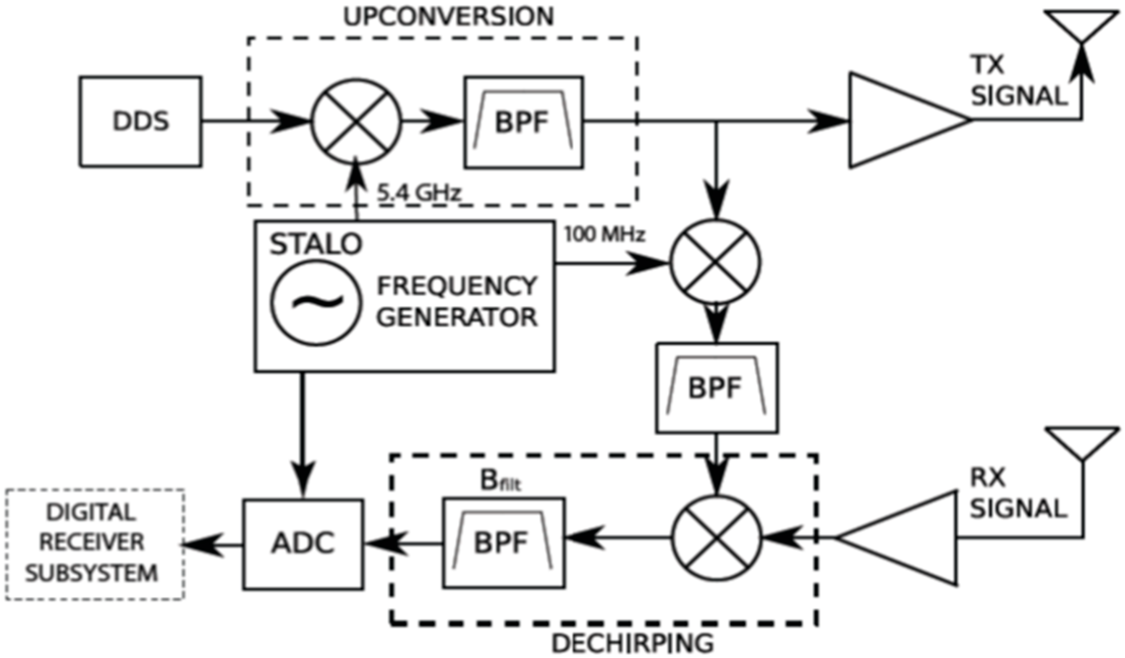 Electronics 06 00011 g006