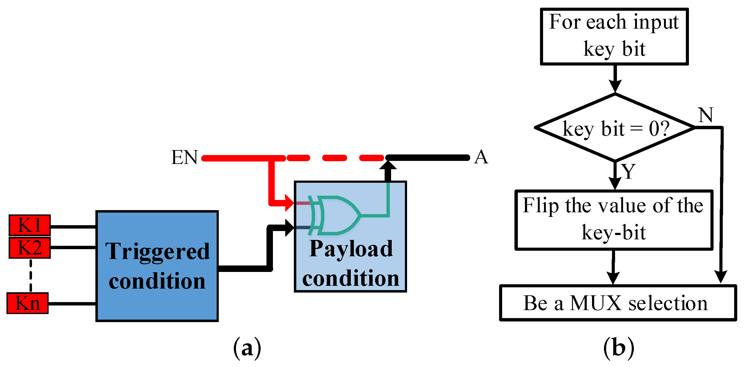 Electronics 06 00016 g003