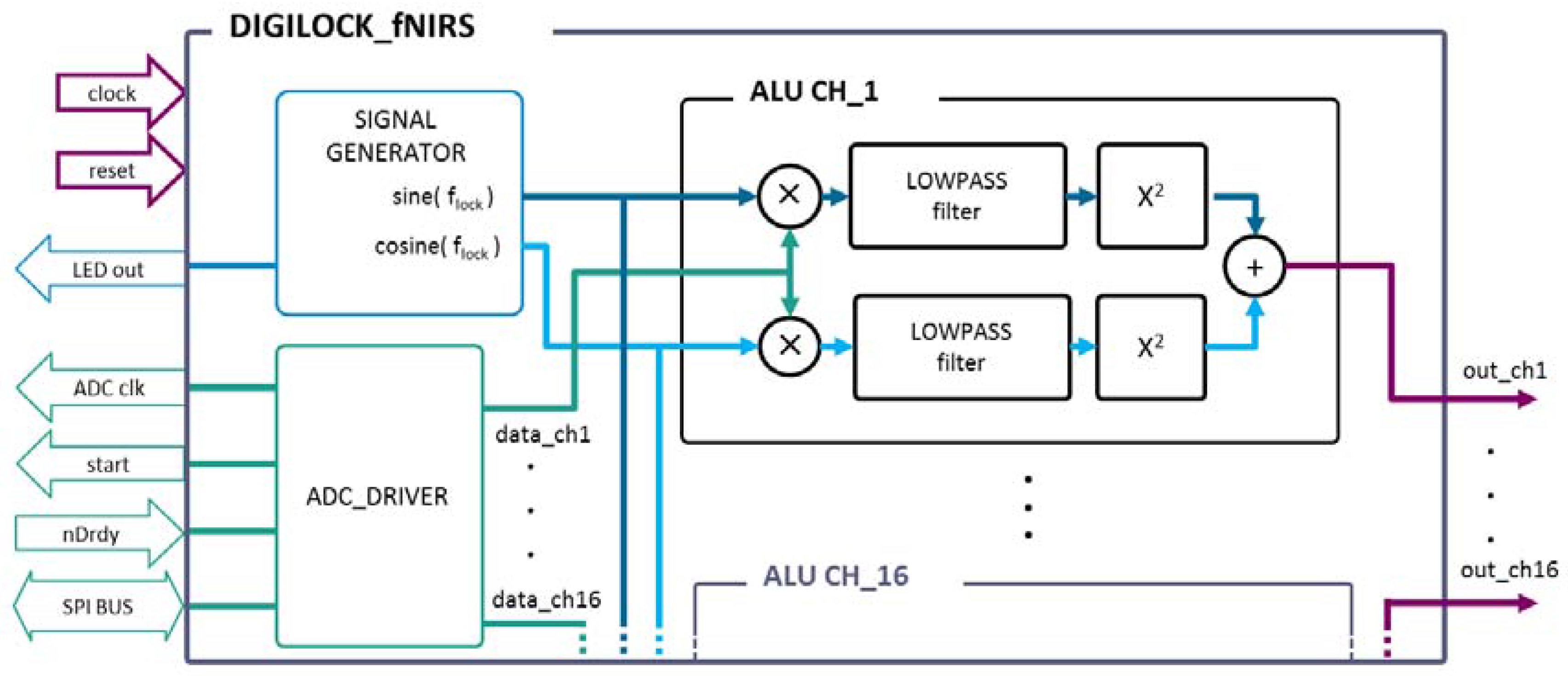 Electronics 06 00018 g002
