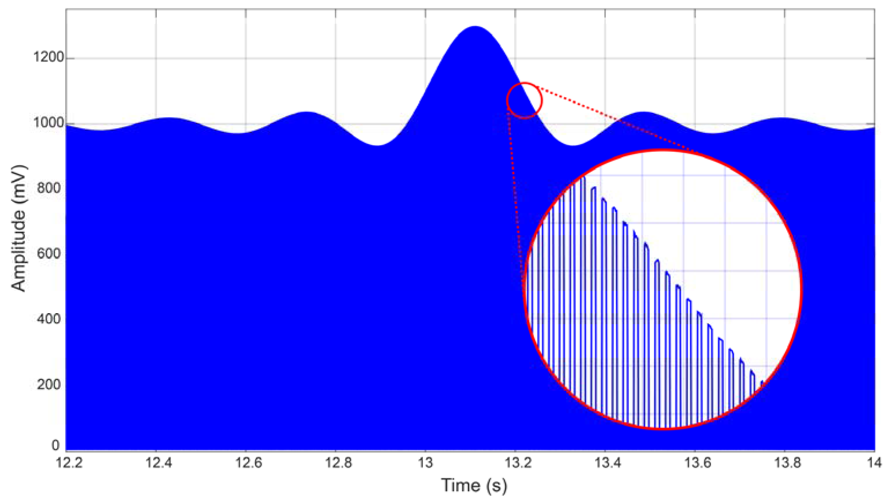 Electronics 06 00018 g004