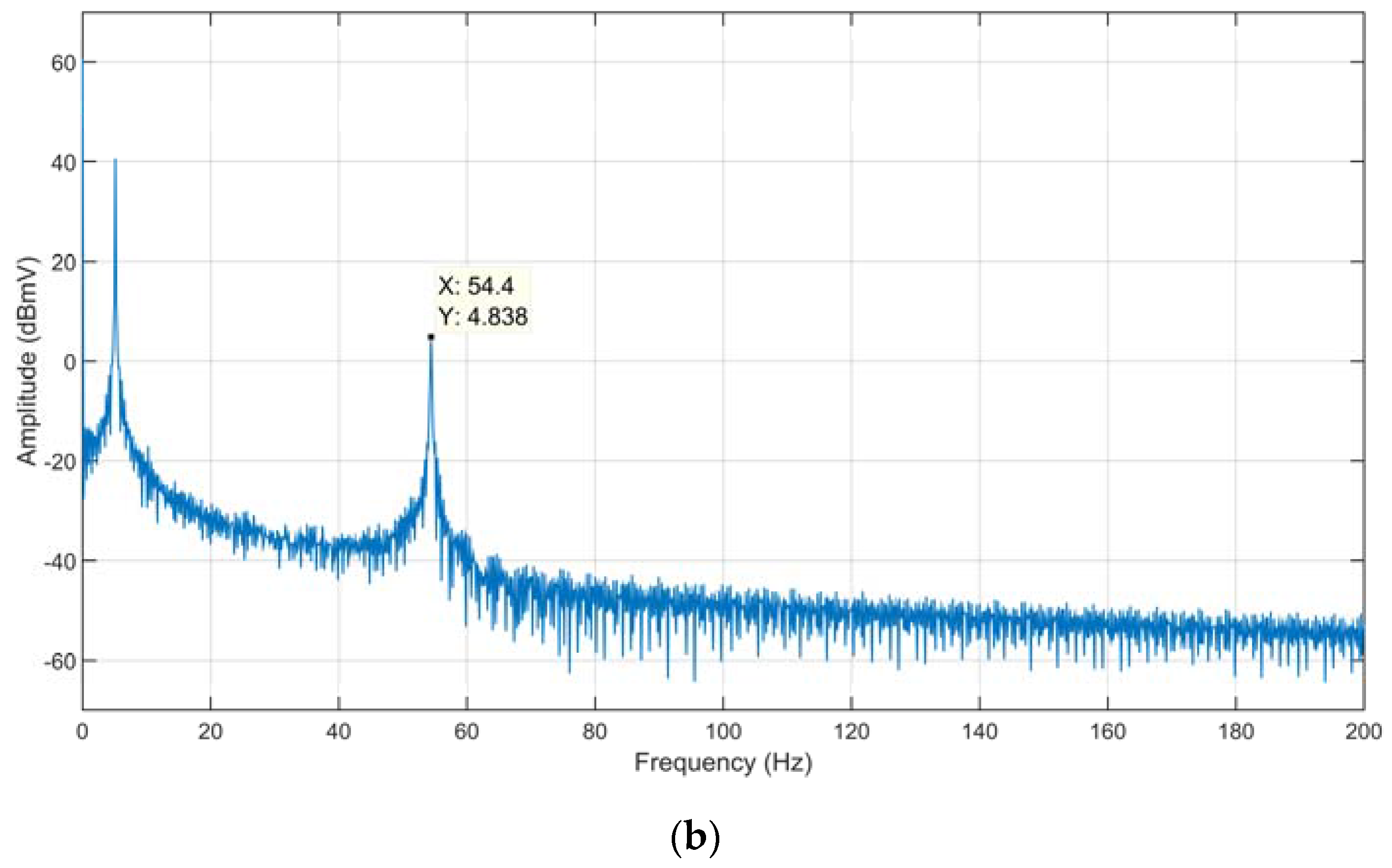 Electronics 06 00018 g010b