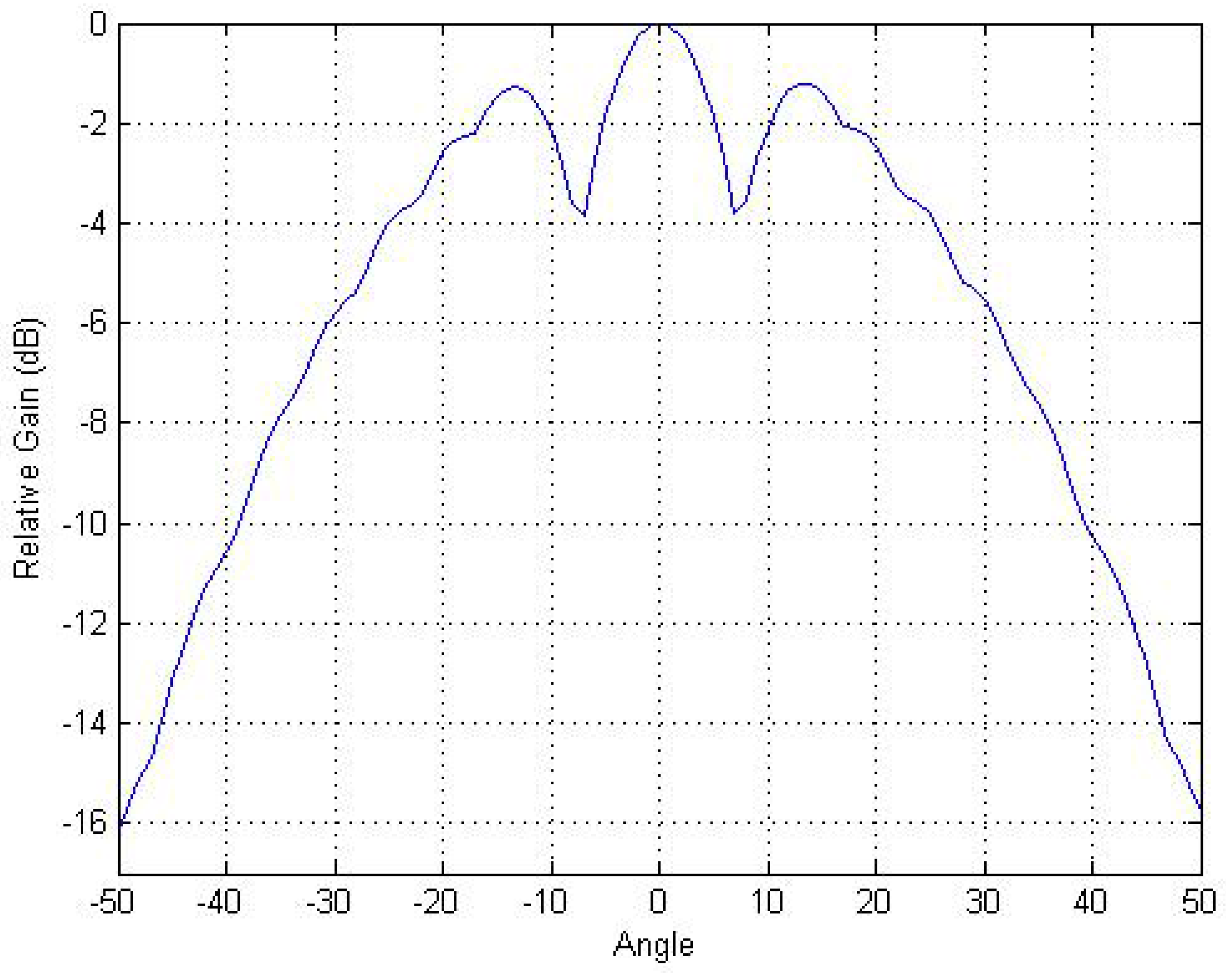 Electronics 06 00024 g004
