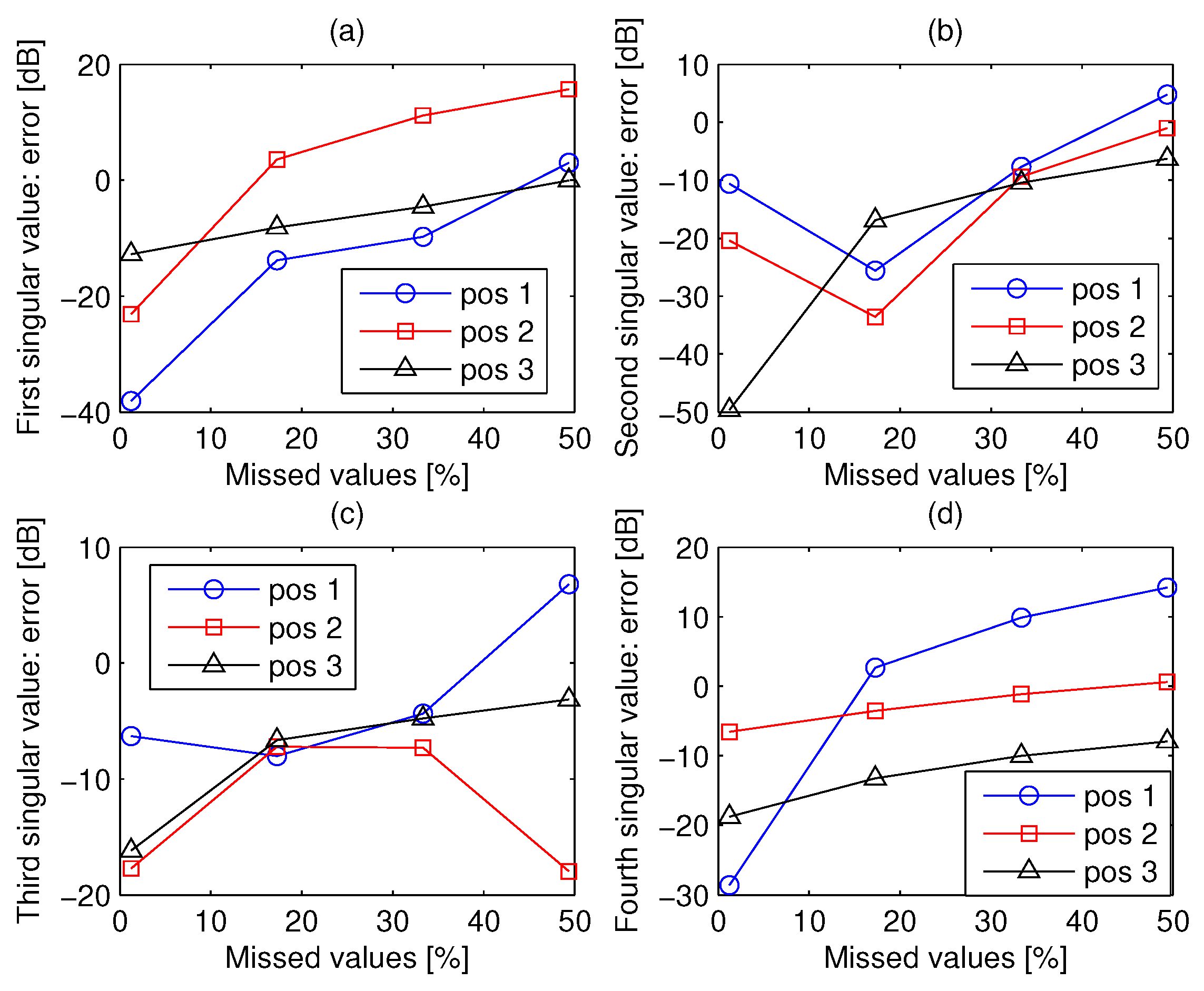 Electronics 06 00033 g015 550