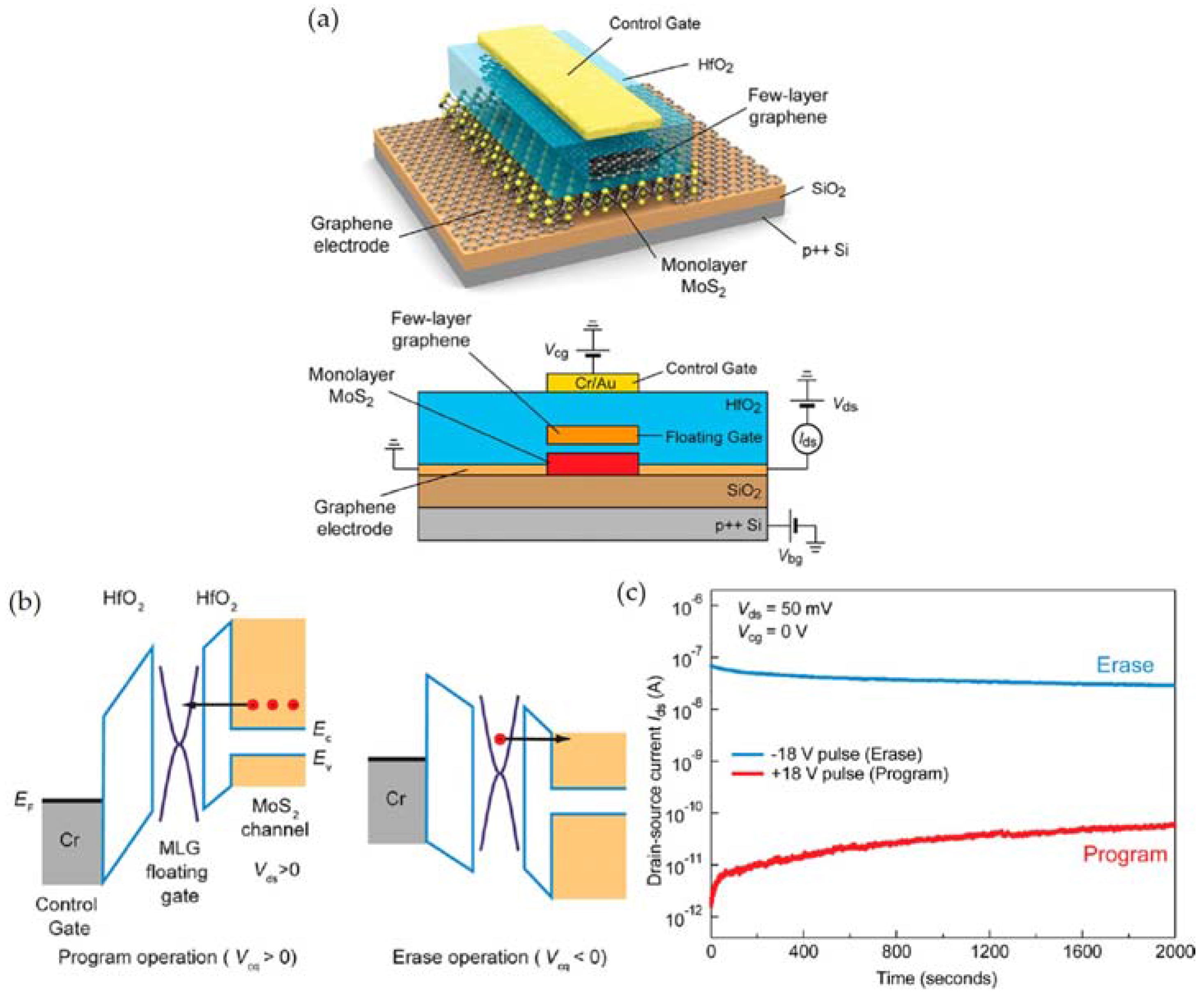 Electronics 06 00043 g022