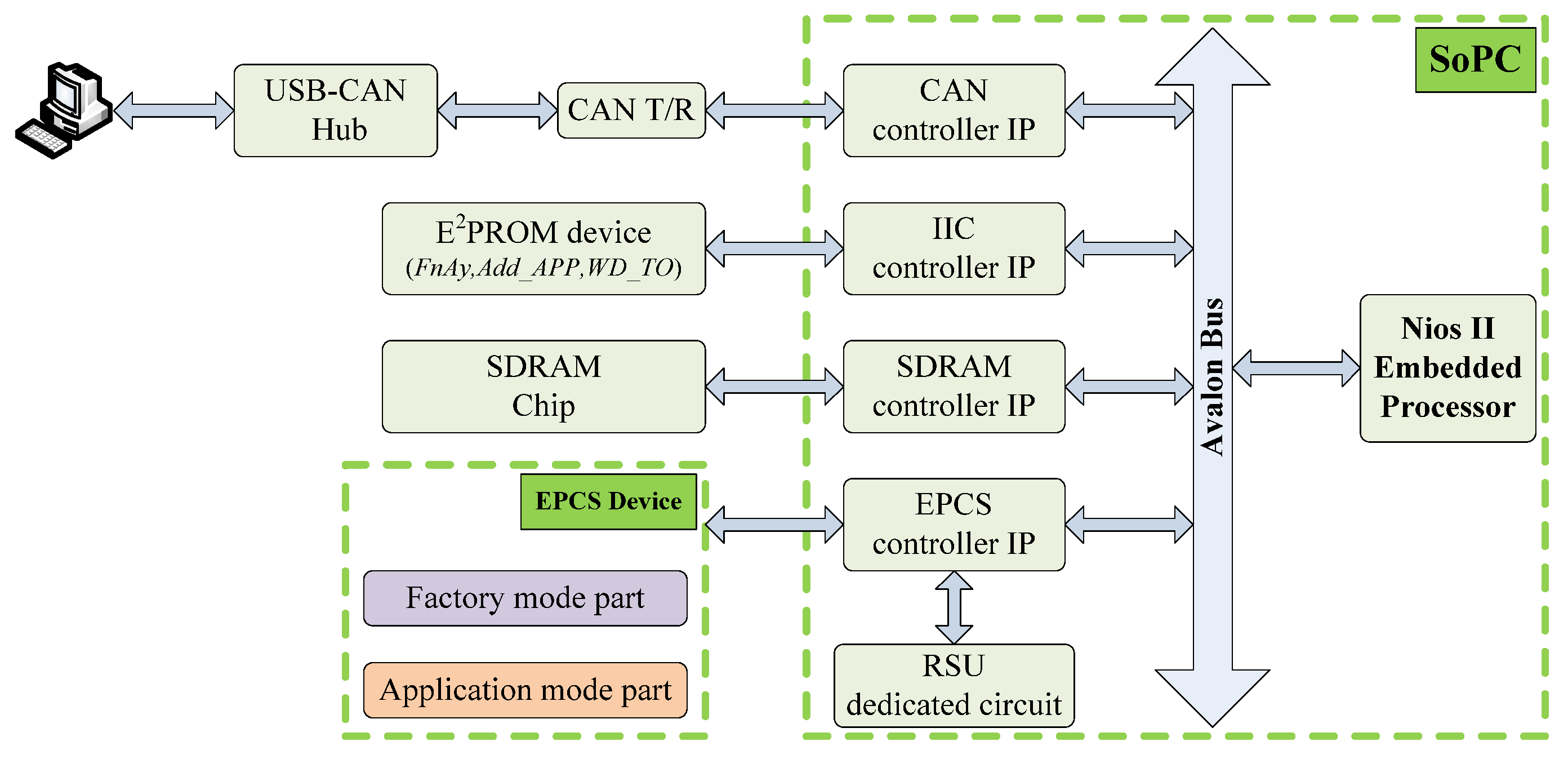 Electronics 06 00045 g002