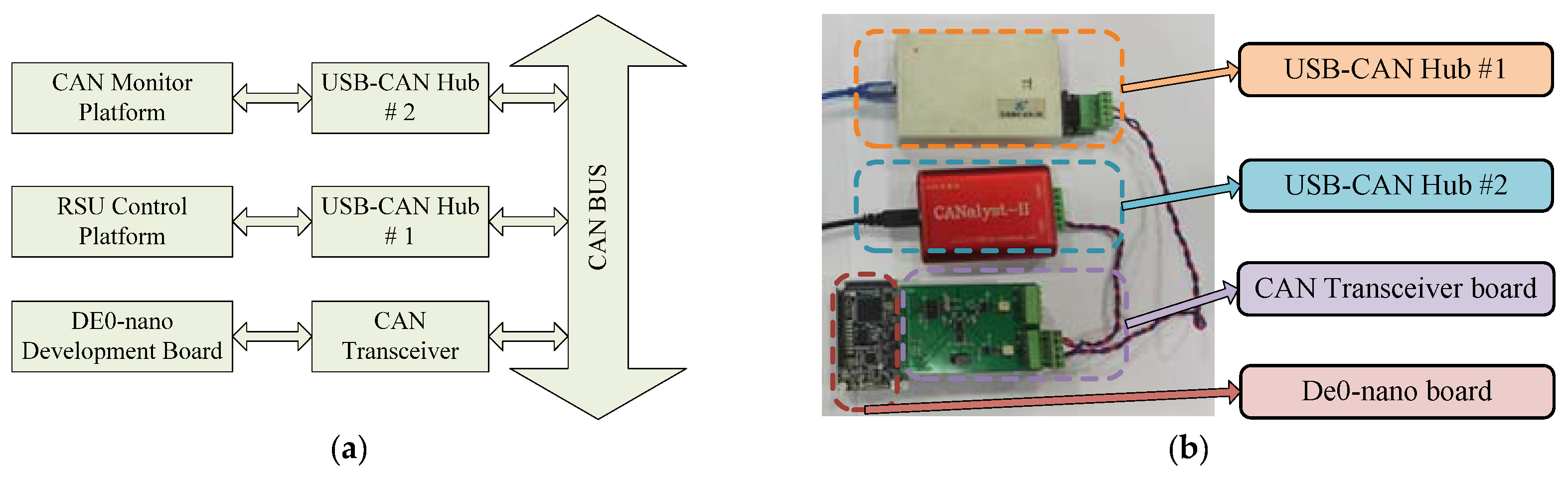 Electronics 06 00045 g007