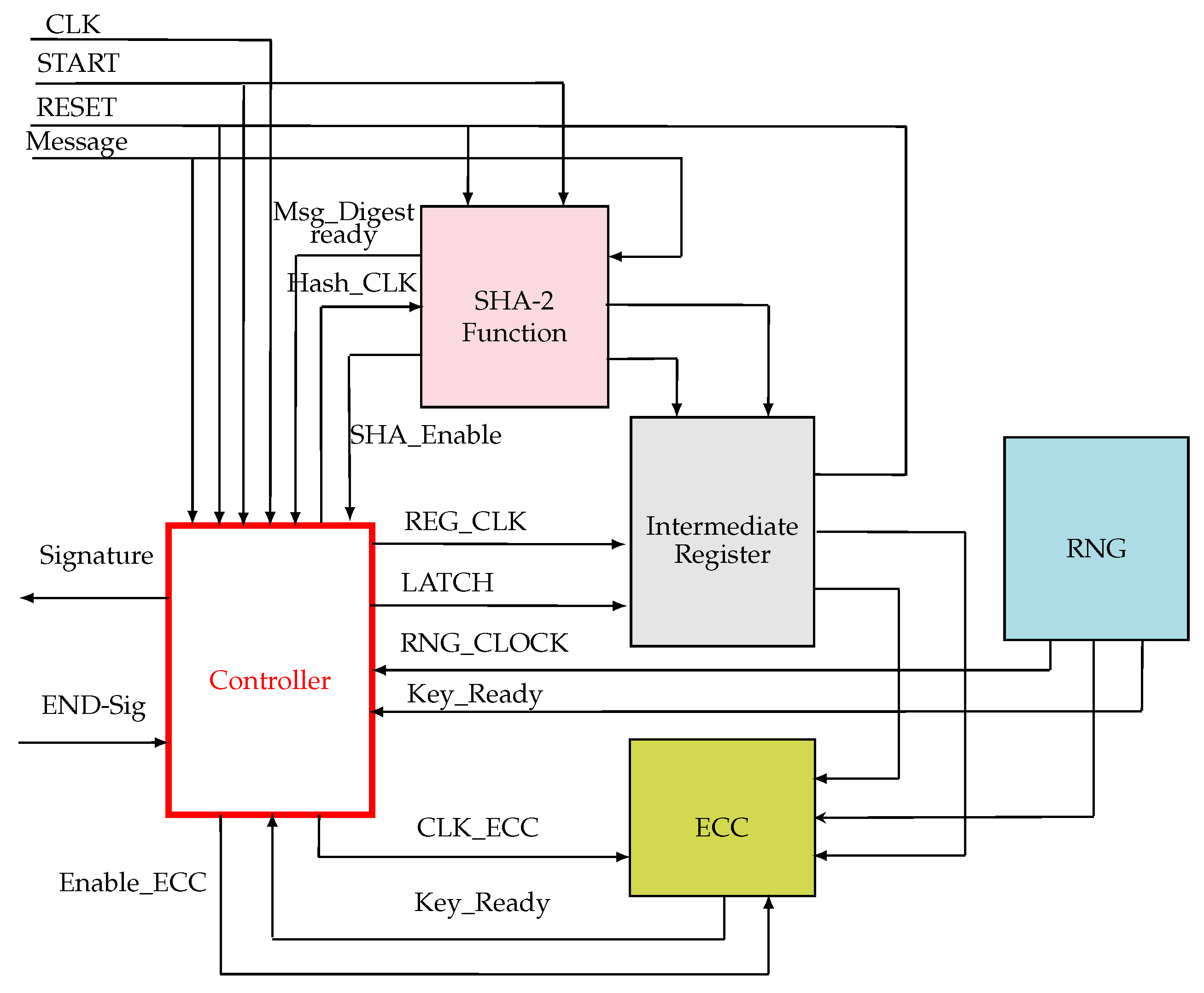 Electronics 06 00046 g009