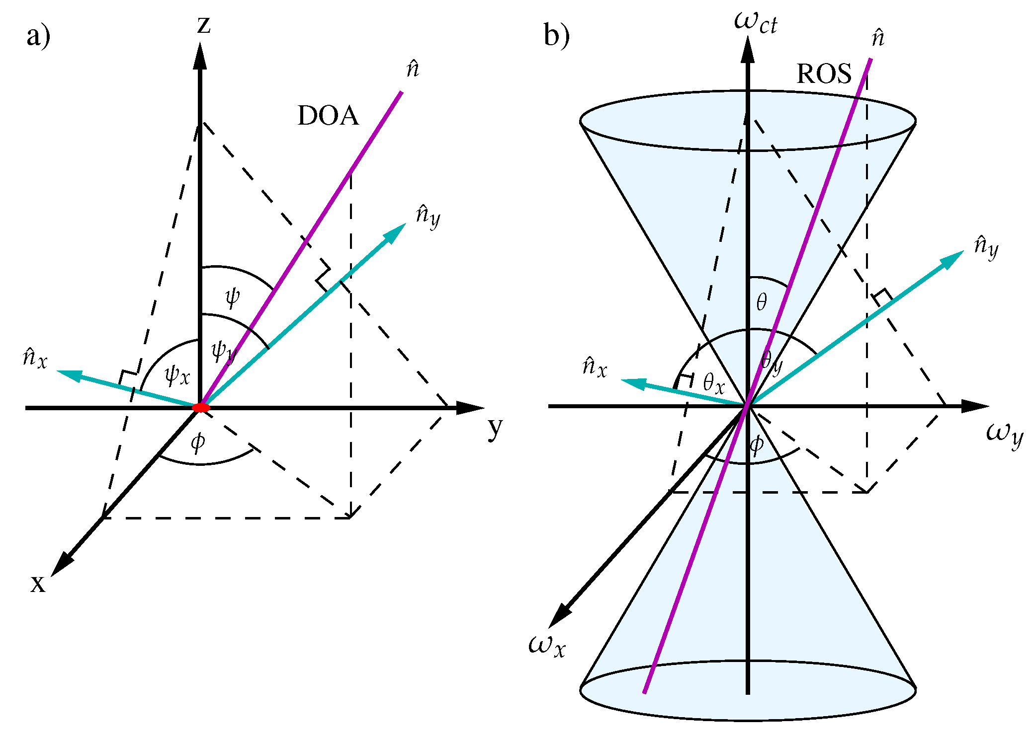 Electronics 06 00049 g002