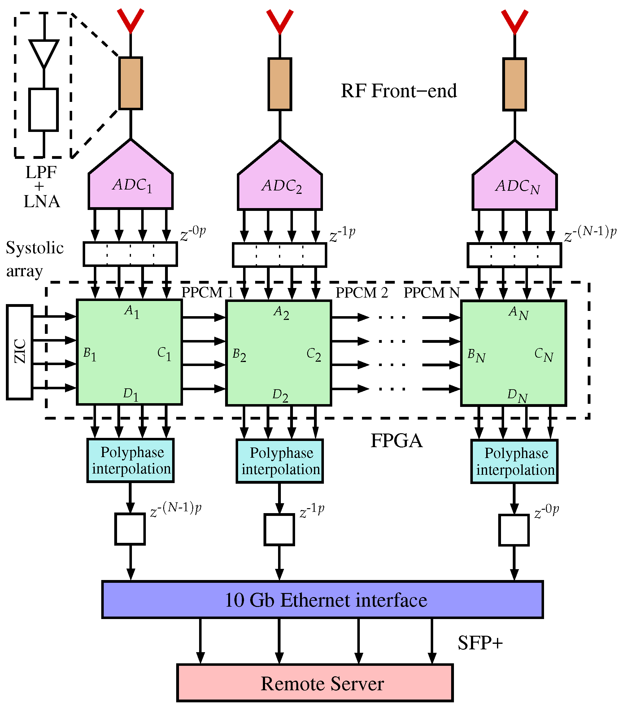 Electronics 06 00049 g004
