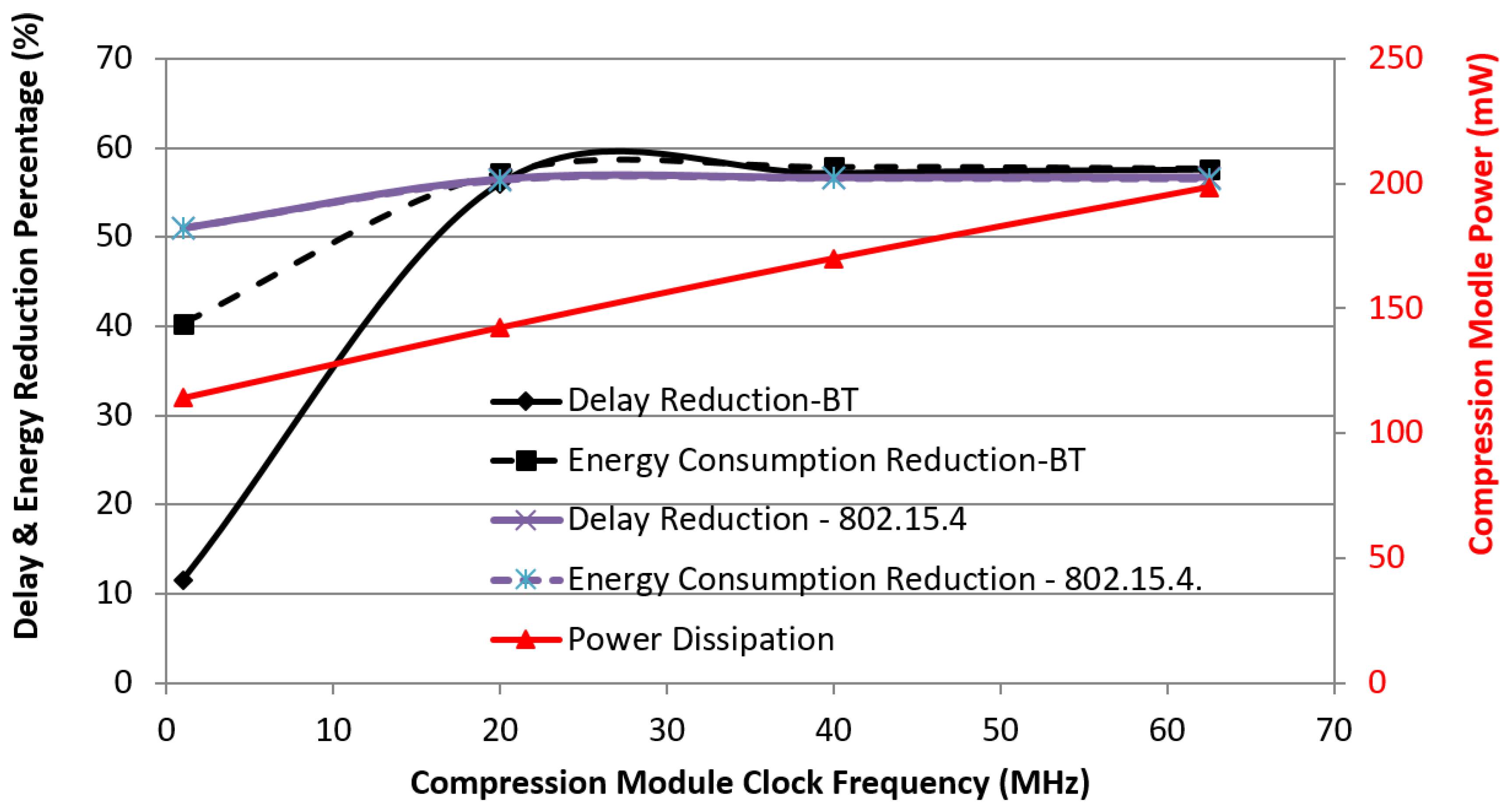 Electronics 06 00054 g007 550