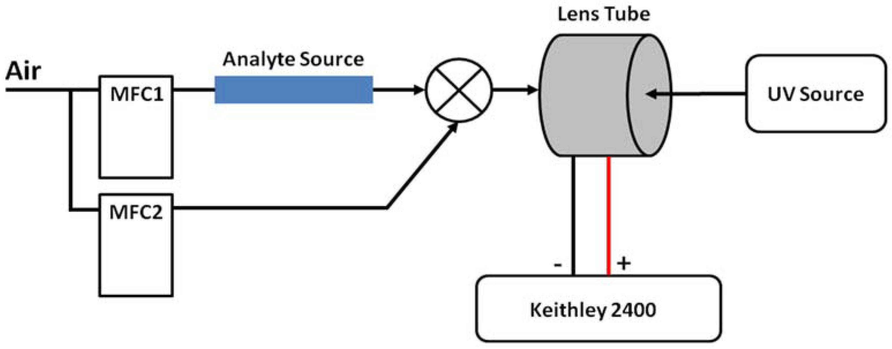 Electronics 06 00055 g002 550
