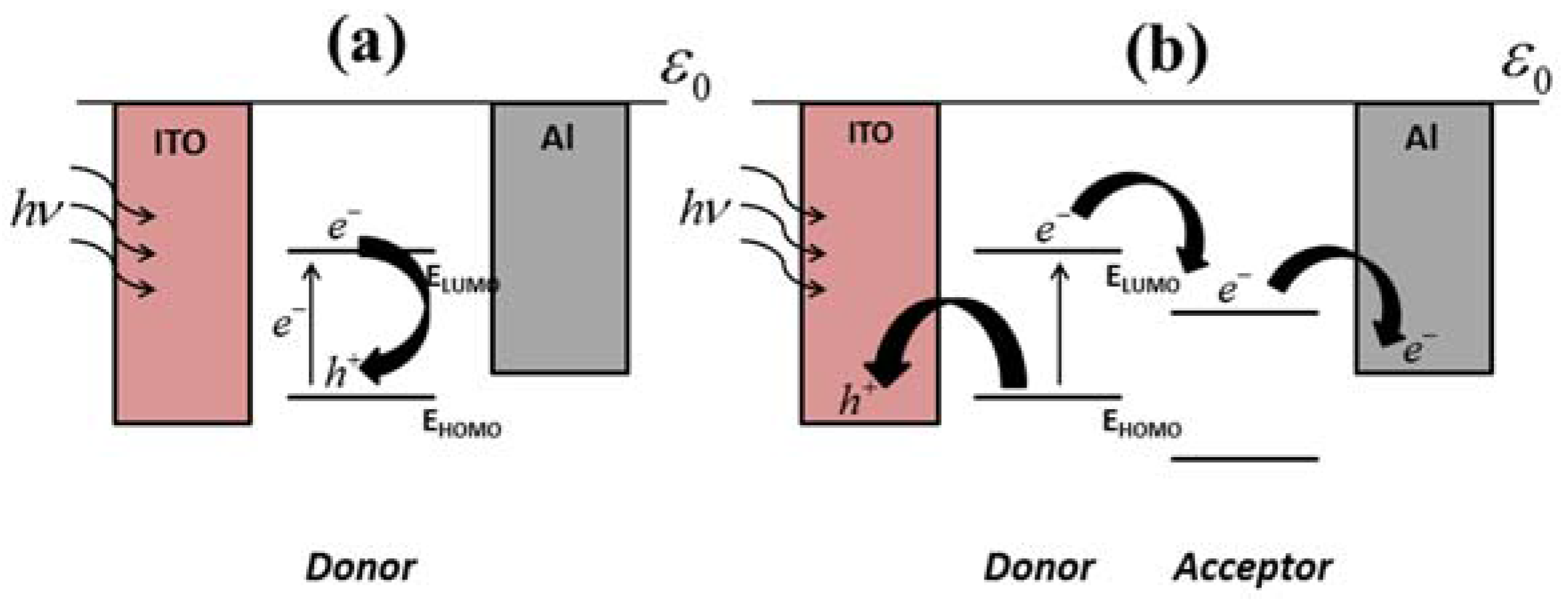 Electronics 06 00055 g003 550