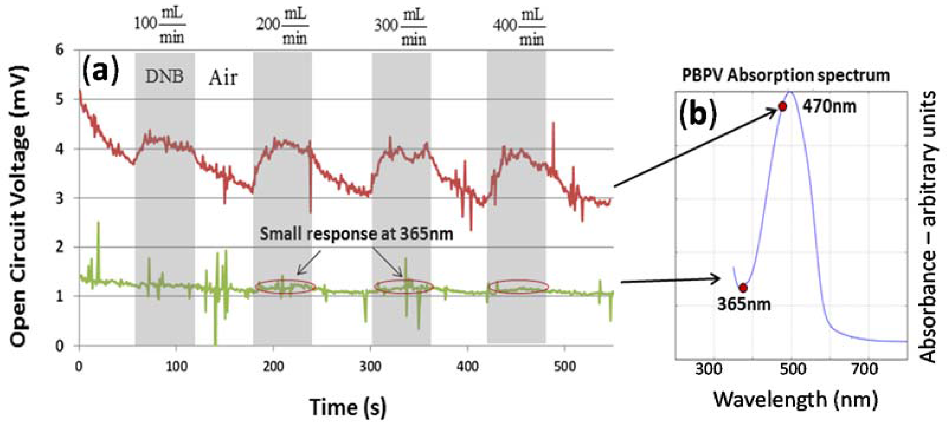 Electronics 06 00055 g004 550